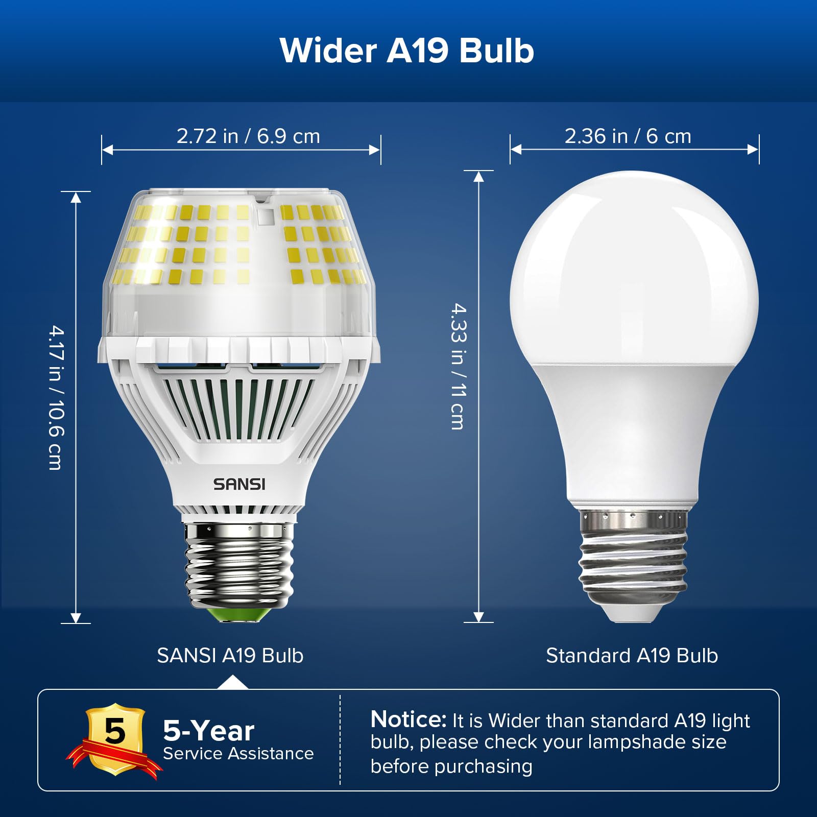 SANSI 250W Equivalent A19 LED Light Bulb, 4000 Lumens, 5000K Daylight, Ceramic, Non-Dimmable, 22-Year Lifetime, Energy Saving