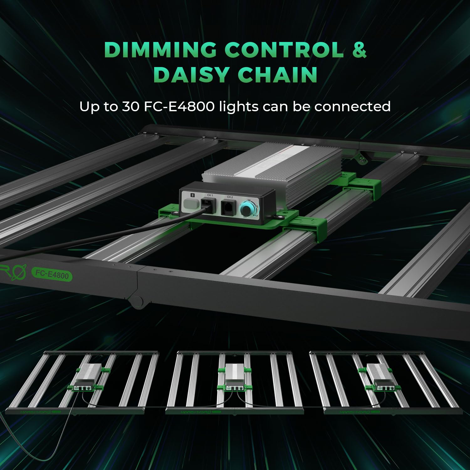 Mars Hydro 2025 New Version Fc-E4800 Foldable Led Grow Light 4X4Ft Full Spectrum Grow Light Bar 480Watt Plant Growing Light Remote Control Dimmable Commercial Grow Lamp Daisy Chain