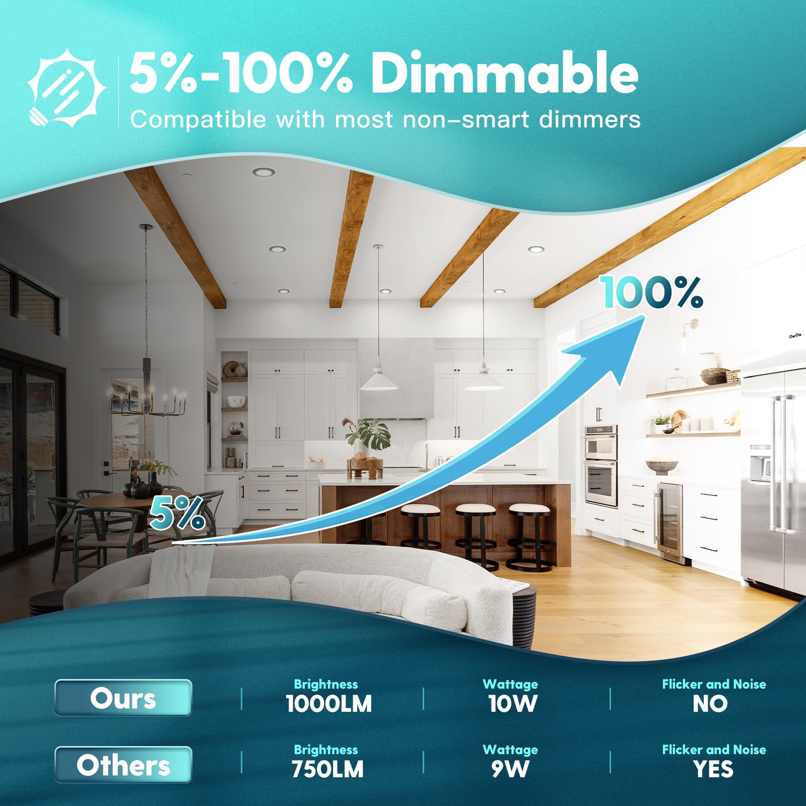 FREELICHT 6 Inch Dimmable LED Recessed Lighting - 6 Pack, Selectable 2700K-6000K, 1000LM, Black, ETL