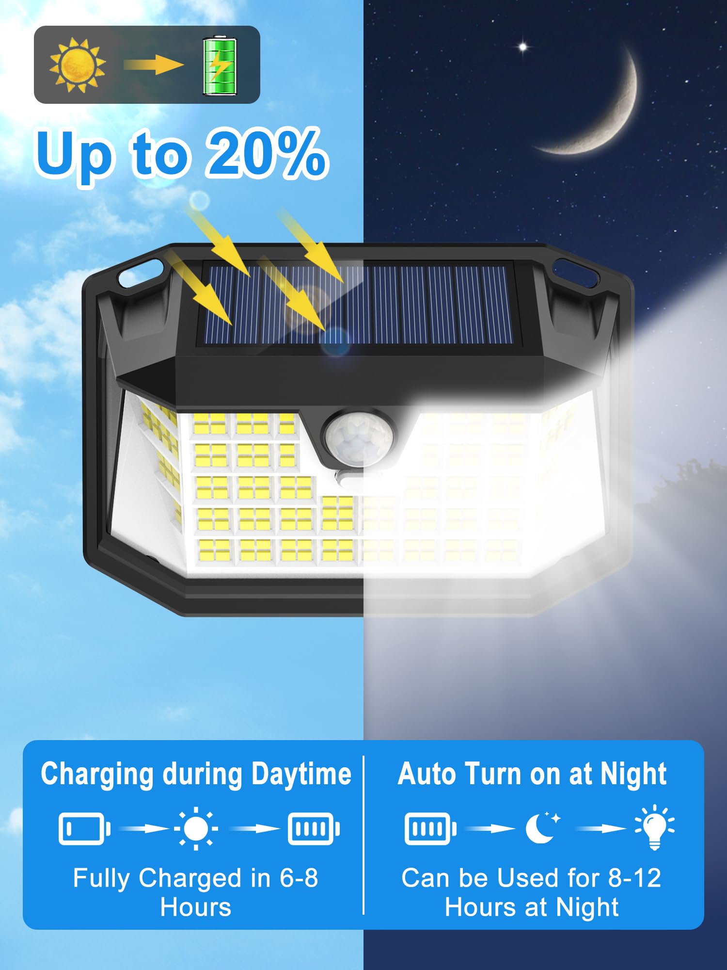 LANSOW Solar Motion Lights Outdoor 6 Pack, 188 LED, 3 Modes, IP65 Waterproof, White Light, Model LSMLO6P