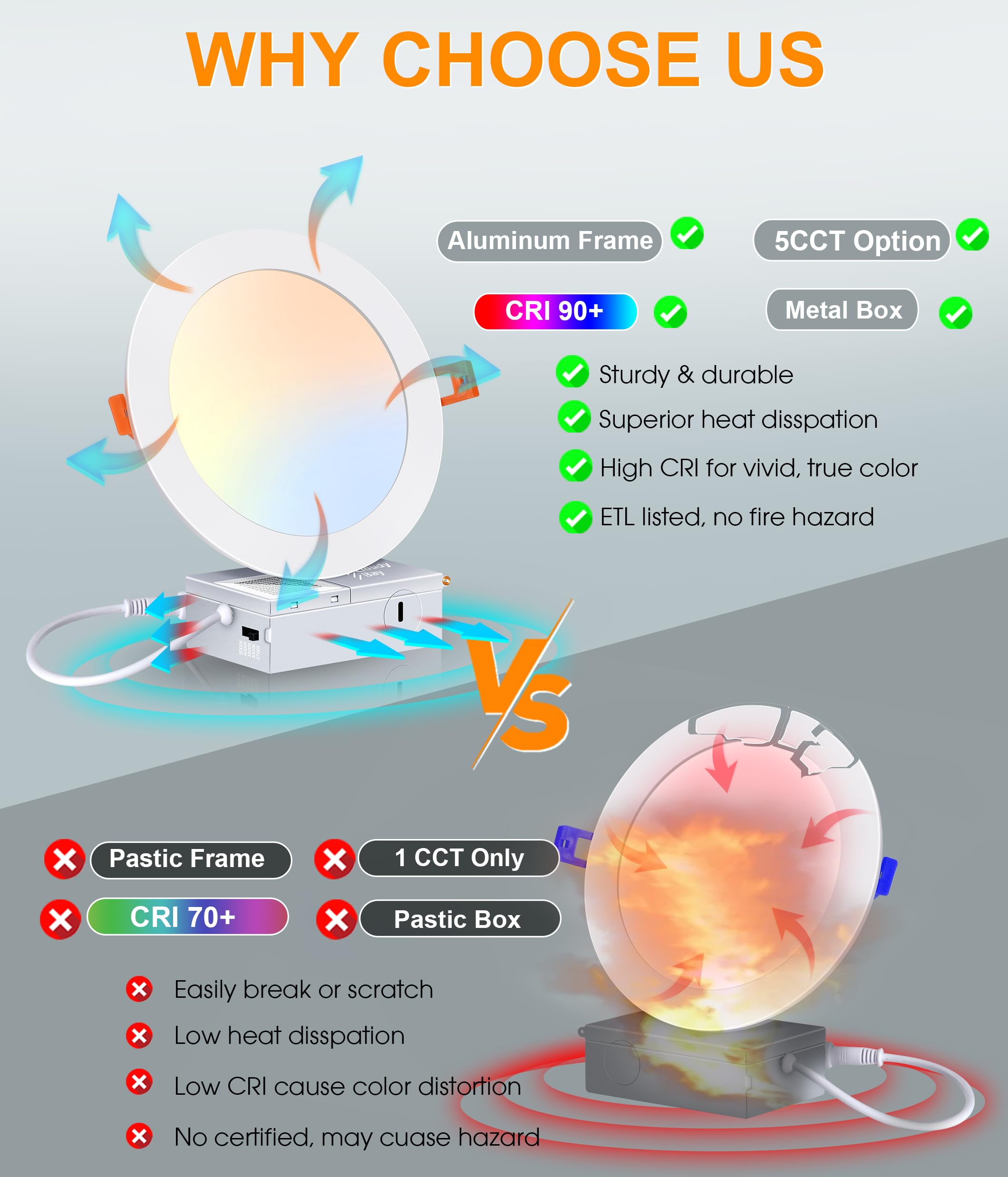 Cloudy Bay 6 Pack 6 Inch 5Cct Ultra-Thin Led Recessed Ceiling Light With Junction Box,2700K/3000K/3500K/4000K/5000K Selectable,1