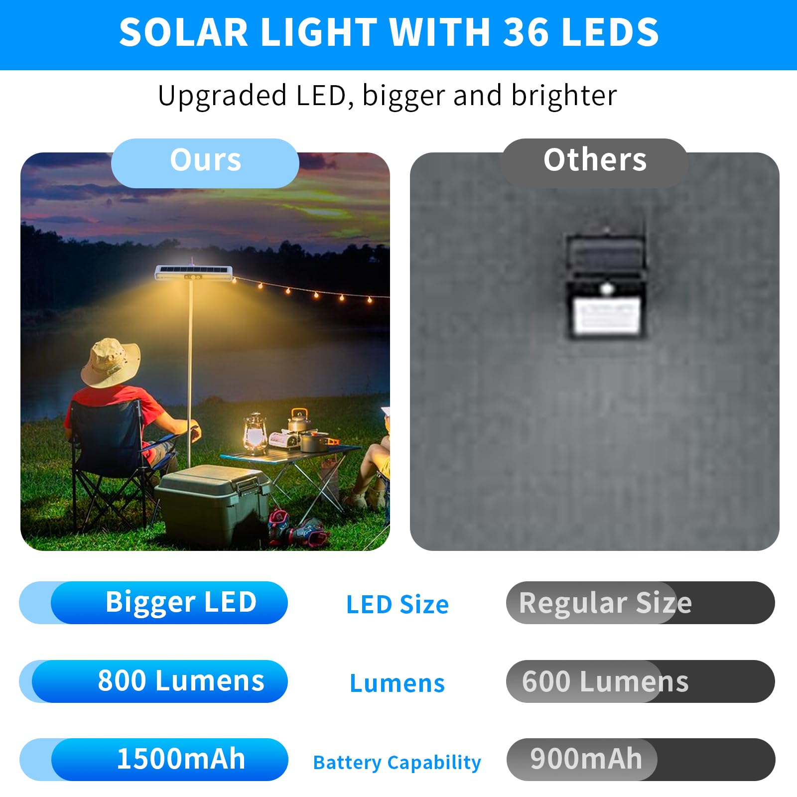 Sunlight Encounter Clip On Solar Motion Lights Outdoor Waterproof, 2 Pack Fence Lights Outside With 36 Leds, Warm White 3000K, P