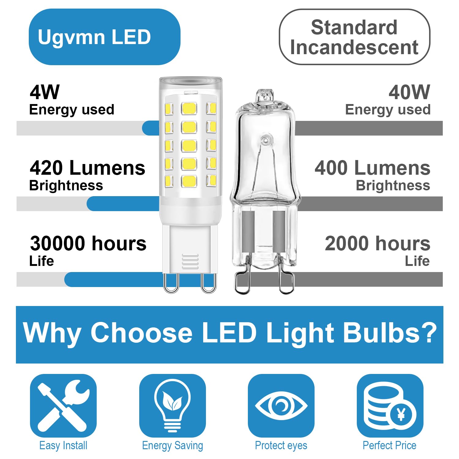 Ugvmn G9 Led Bulb Bi Pin Base 40W Halogen Equivalent Bulbs, 4000K Natural White T4 G9 Led Llight Bulbs For Chandelier, 10 Pack