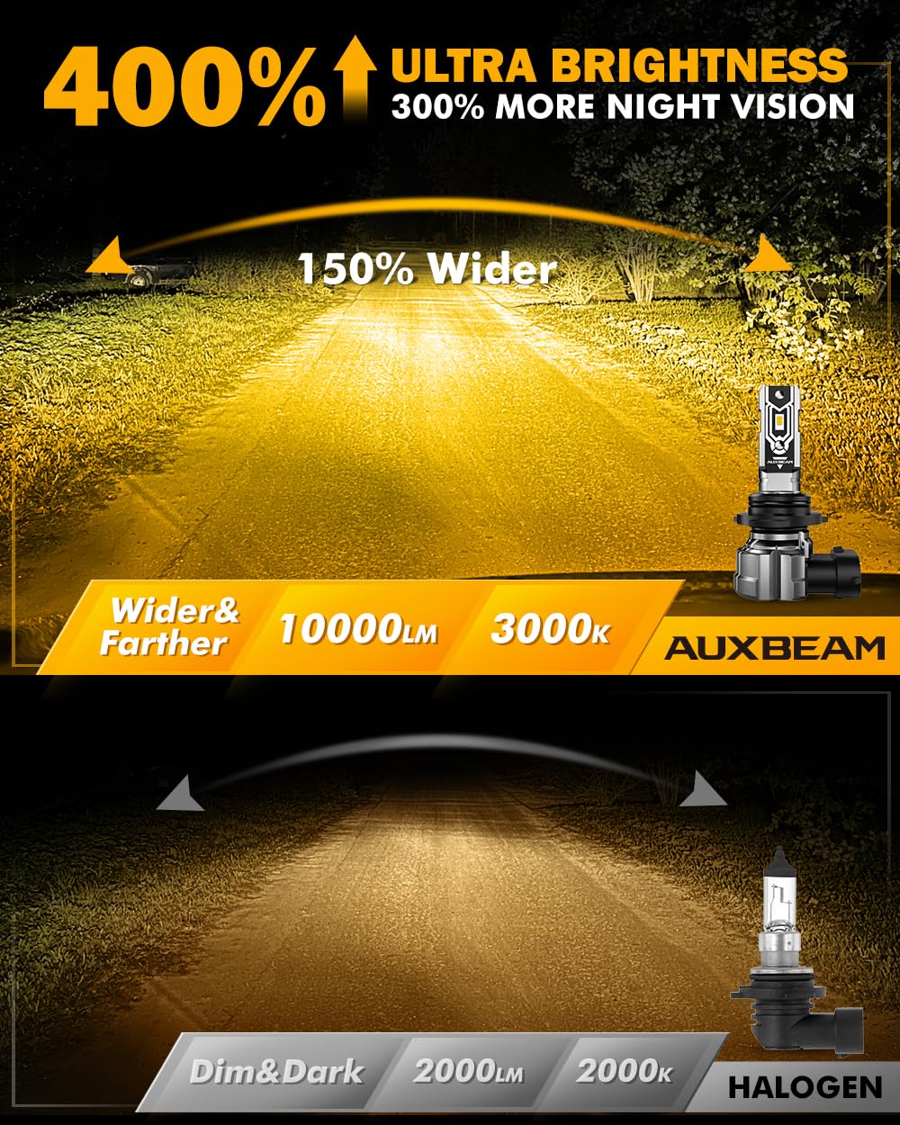 Auxbeam 3156 Turn Signal Lights - Cool White, 9006/HB4 Size