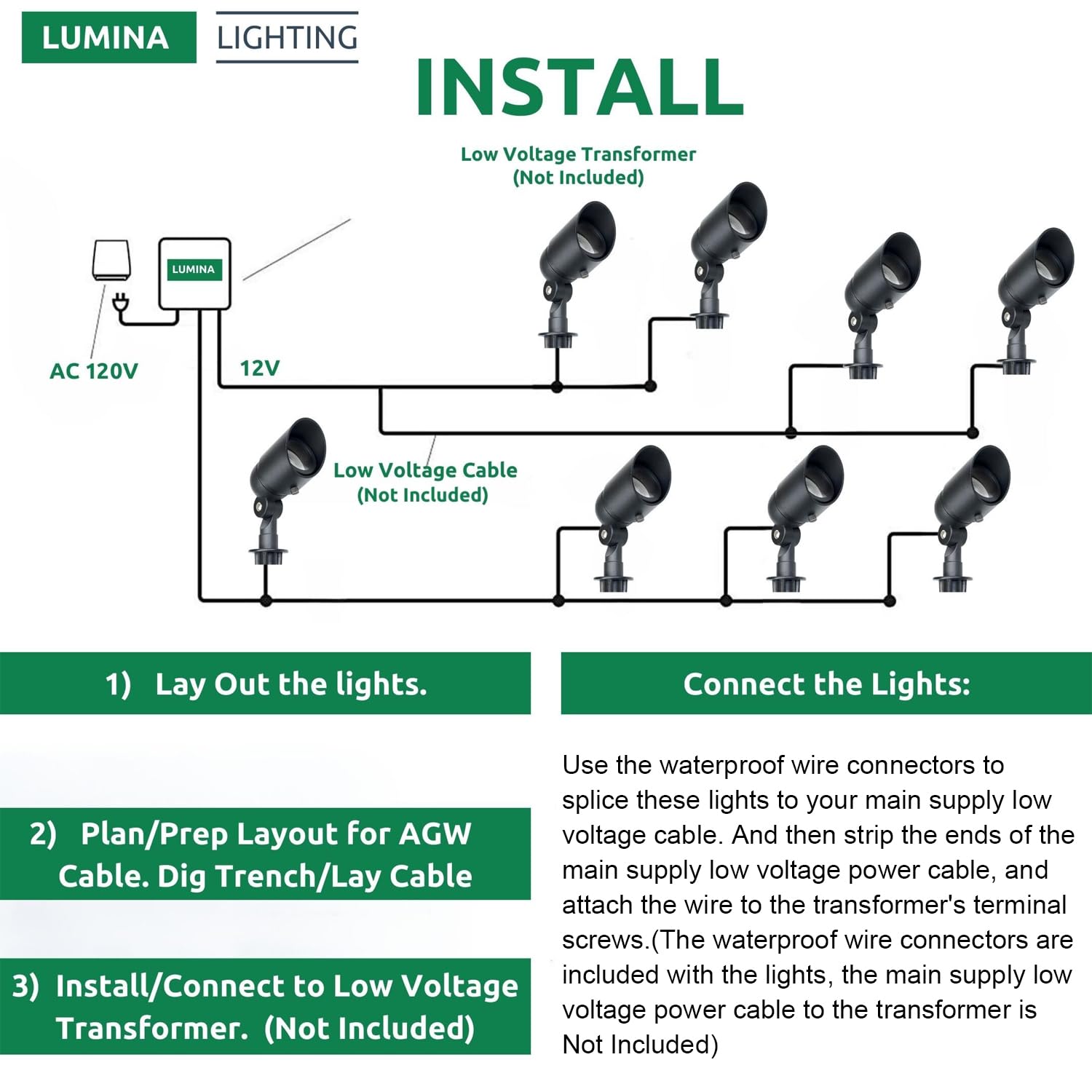 Lumina Lighting® 4W Landscape Spotlights, Waterproof LED Bulbs, 12V, Black, 6-Pack, Model SFL0104