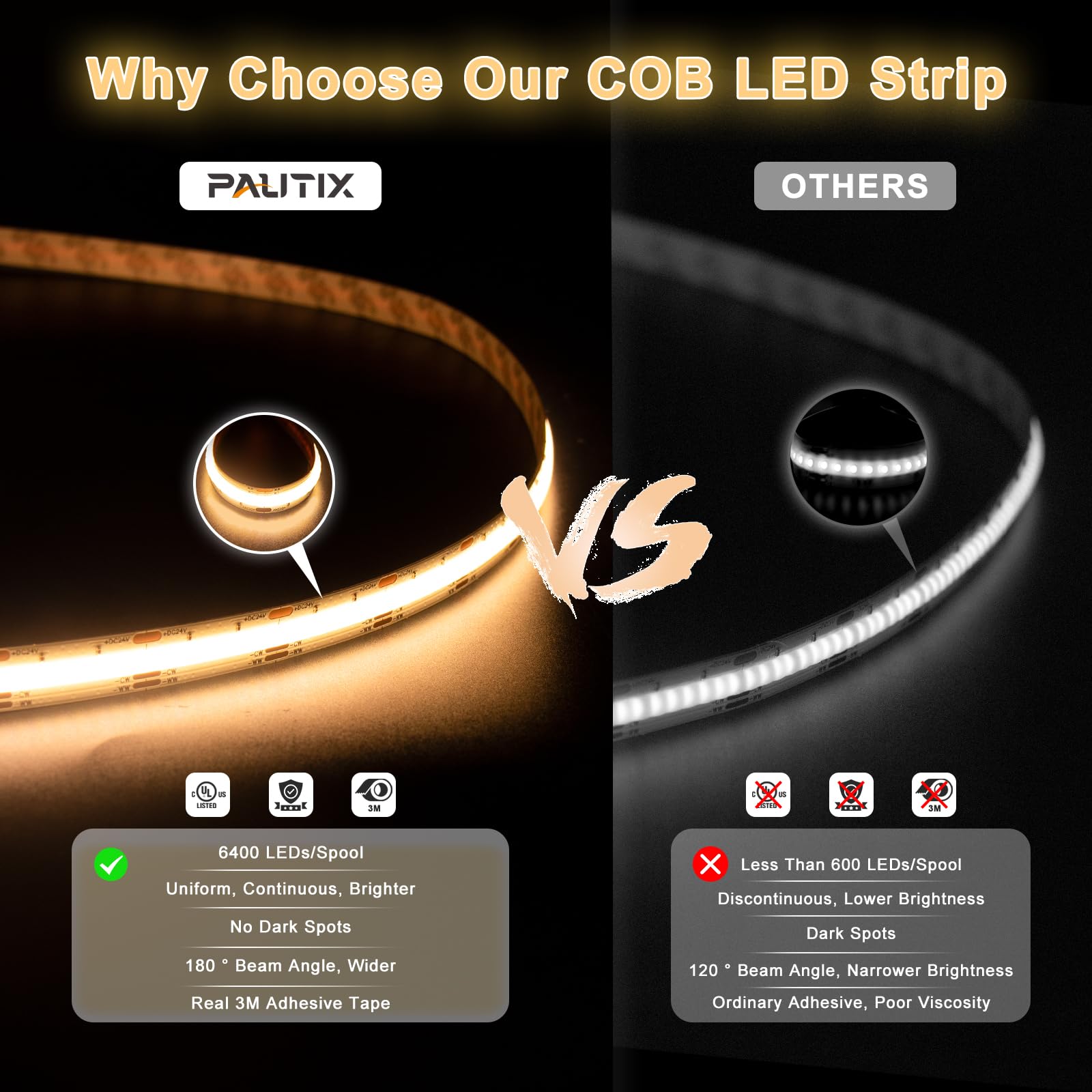 Pautix Cob Led Strip Light White Cct Tunable 32.8Ft/10M,Ul-Listed 6400Leds Dimmable 2700K-6500K Cri90+ 24V Led Tape Light Kit Wi