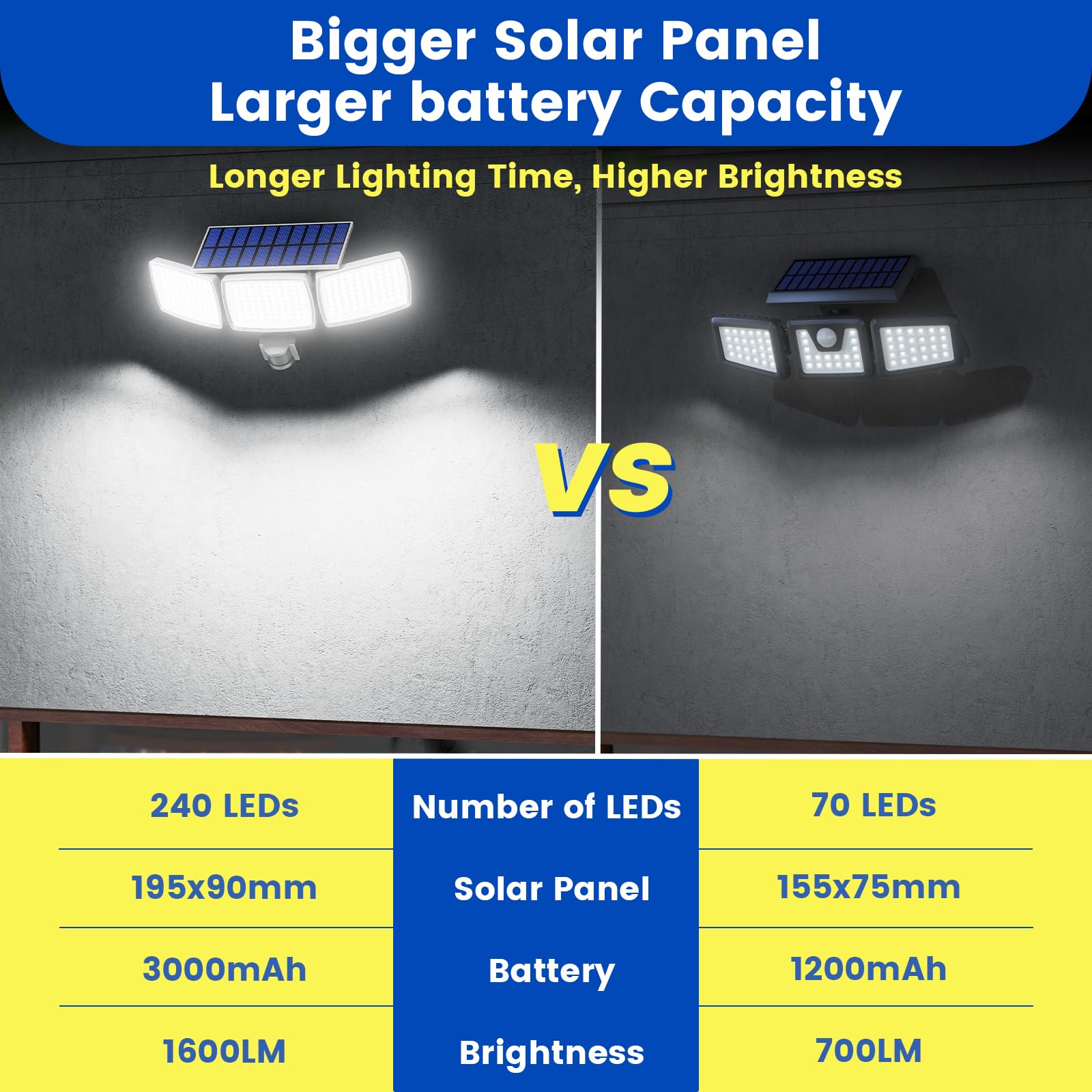 AIXPI Solar Lights Outdoor 240 LED Motion Sensor Flood Lights IP65 Waterproof 2-Pack White