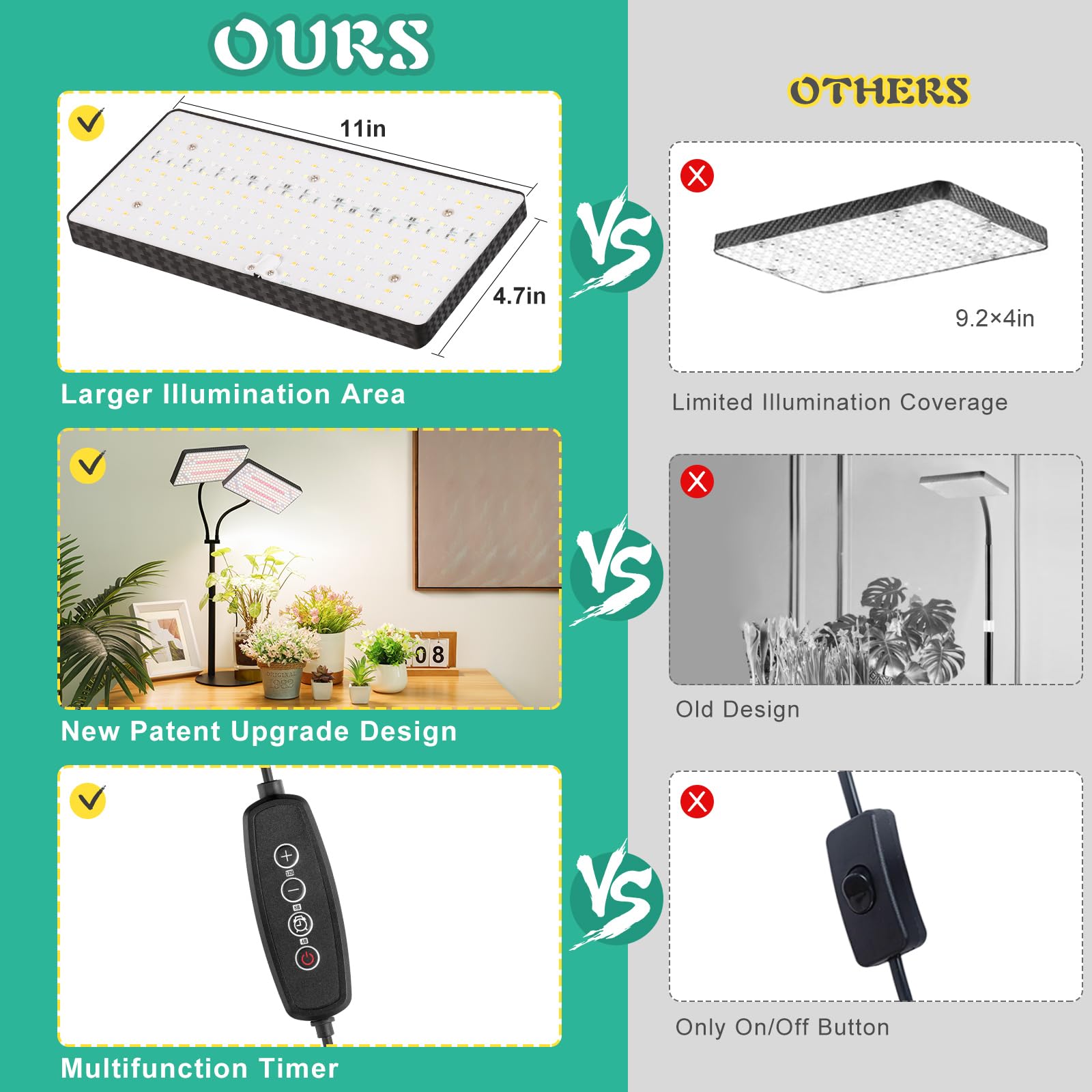 2024 Upgraded Desk Grow Lights For Indoor Plants, Dual-Head 428 Led Tabletop Full Spectrum Grow Light, With 3/6/12H Timer, 6 Brightness Levels, 3 Lighting Modes, Height Adjustable For 10-26 Inches
