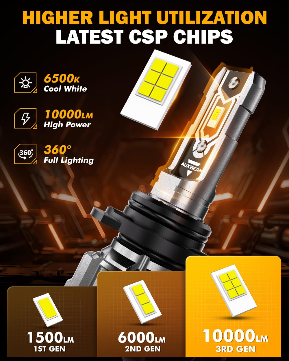 Auxbeam 9006 HB4 Fog Lights - 10000LM, Super Bright White Light, Plug and Play, 400% Brighter, 9006 Size