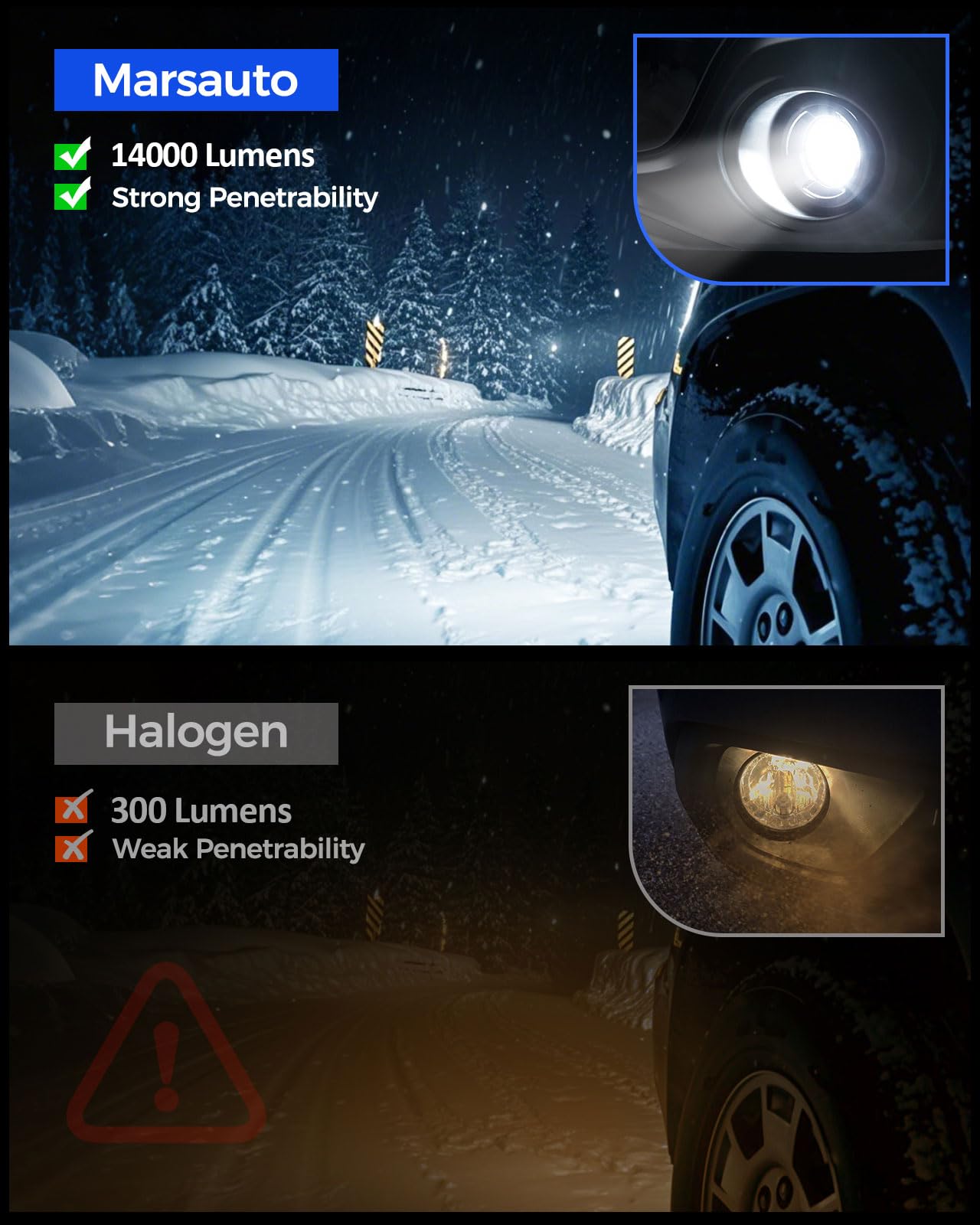 Marsauto 9145 H10 Led Fog Light Bulbs  14 000Lm 6500K Cool White H10 9140 9145 Led Bulb Fog Lights  Non-Polarity  70000Hrs Lifespan 9145 Fog Light Bulbs For Fog Lights And Drl  Exterior Lighting