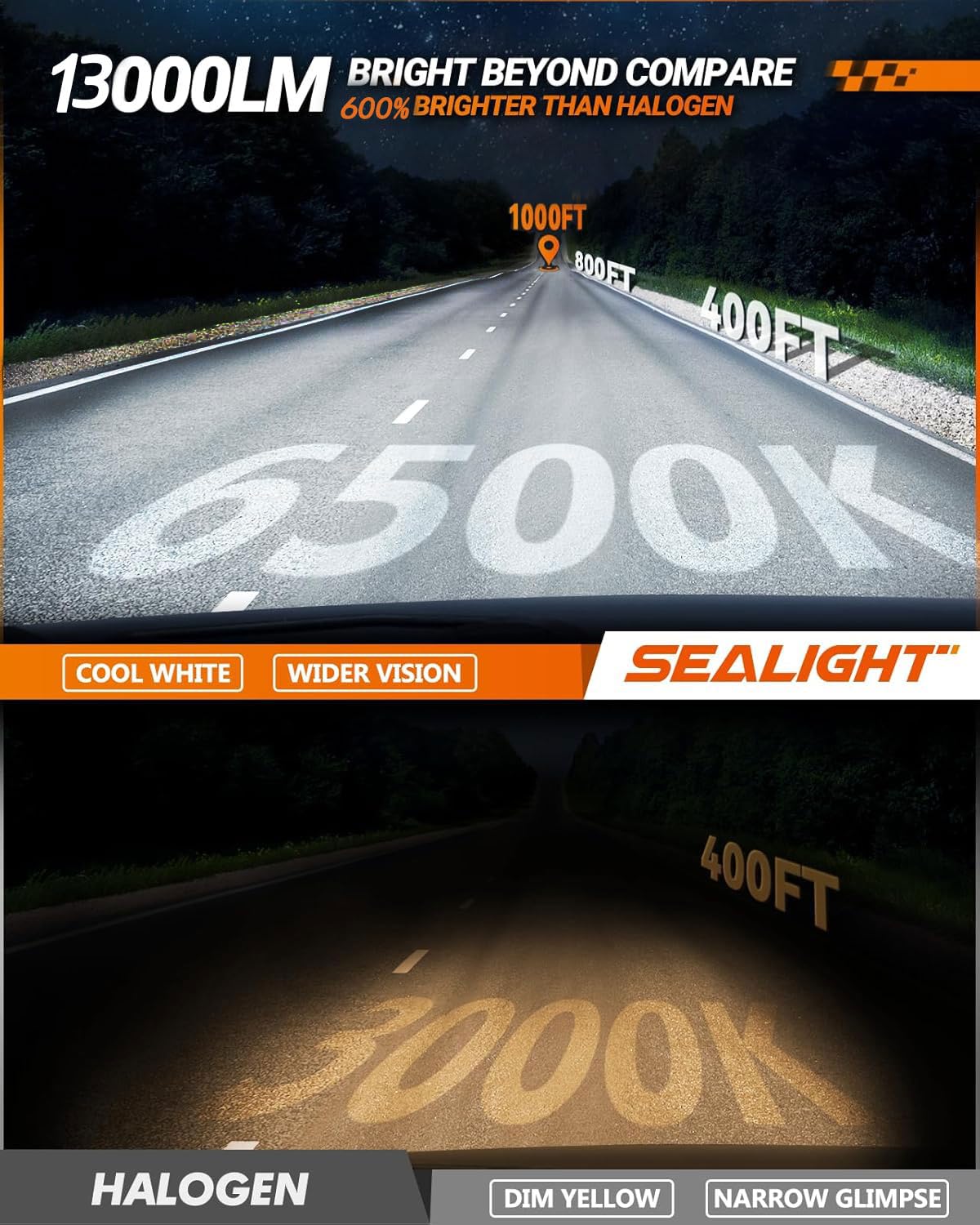 SEALIGHT 5202 LED Fog Light Bulbs, 14000 Lumens, 6500K Cool White, Ultra Wide Angle, Plug and Play, Waterproof, 2-Pack