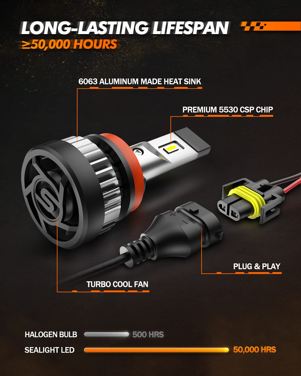 Sealight H11 H8 H9 Led Bulbs Led Fog Light Bulbs, 10000 Lumens 6500K Cool White, 20W H11 Led Light Bulb Fog Bulb Built-In 20000Rpm Turbo Fan, Drl Bulbs With 50,000 Hours Lifespan, Non-Polarity