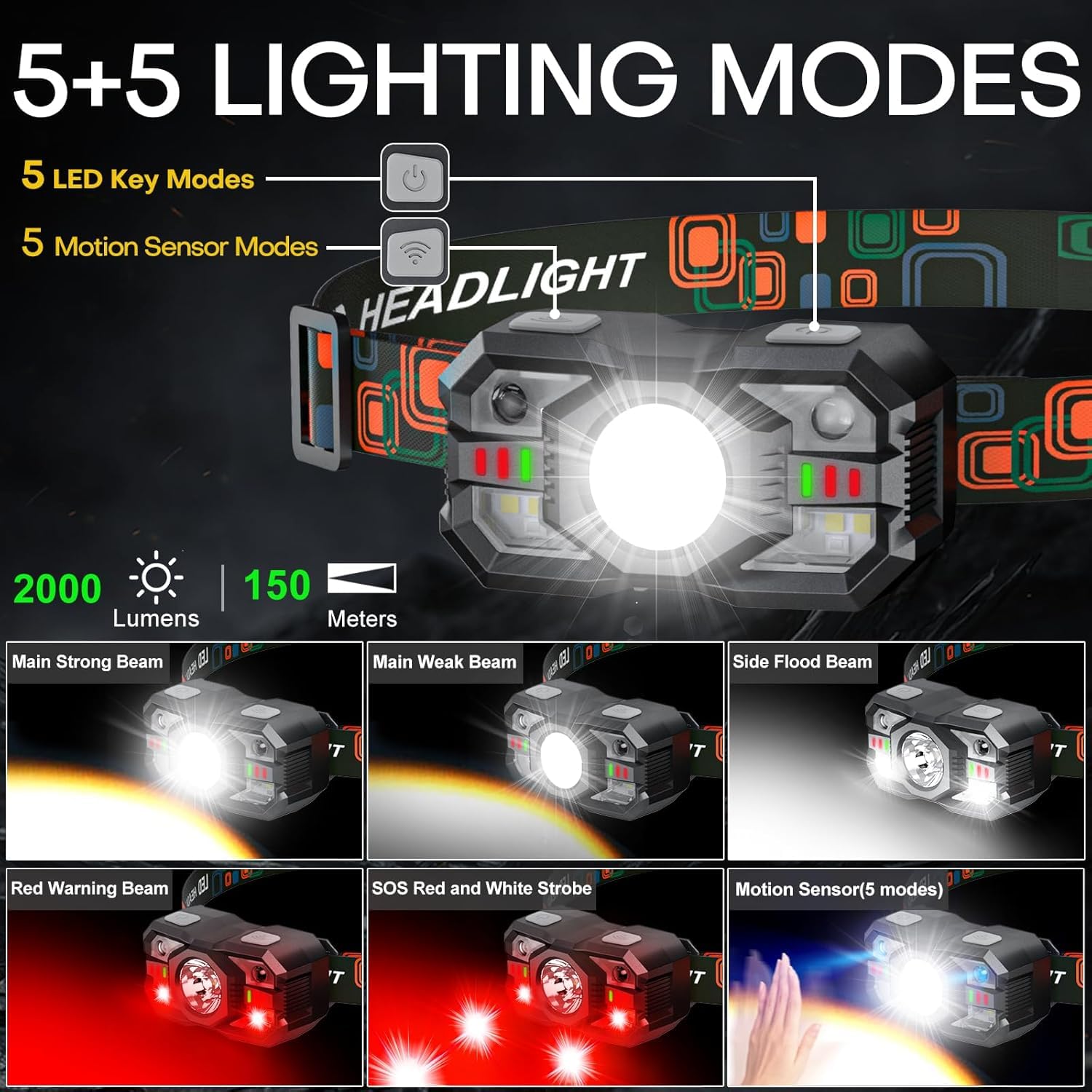 Rechargeable Headlamp Flashlight 3-Pack, 2000 Lumen Super Bright Led Headlight With Red Light, Motion Sensor For Adults Kid, Wat