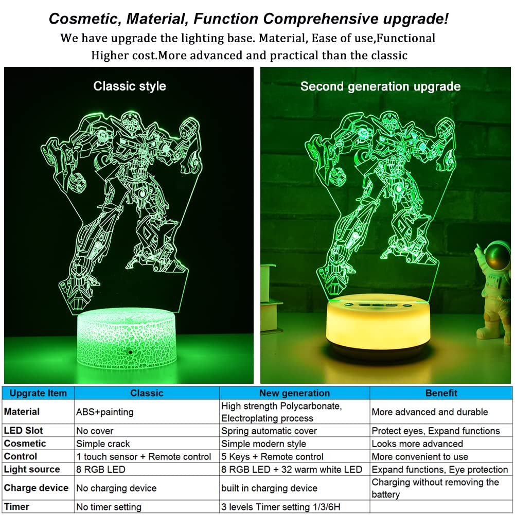 Shinecloud Robot Night Light Atmosphere Led Table Light Creative Visual Lamp As Gifts For Kids Or Adults, D  Cor Light For Kids