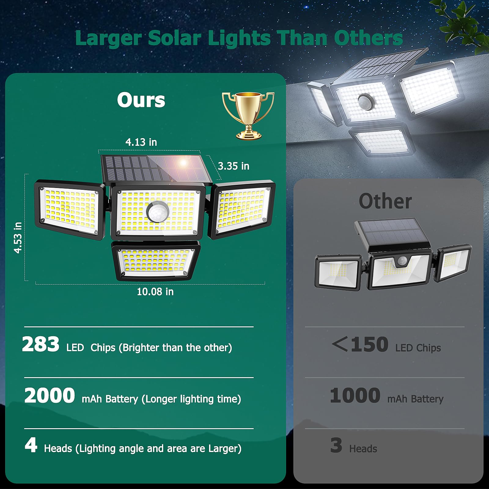 omibee Solar Motion Sensor Lights - 3000LM, 4 Adjustable Heads, IP65 Waterproof, Remote Control, Black, Model OEE214A05