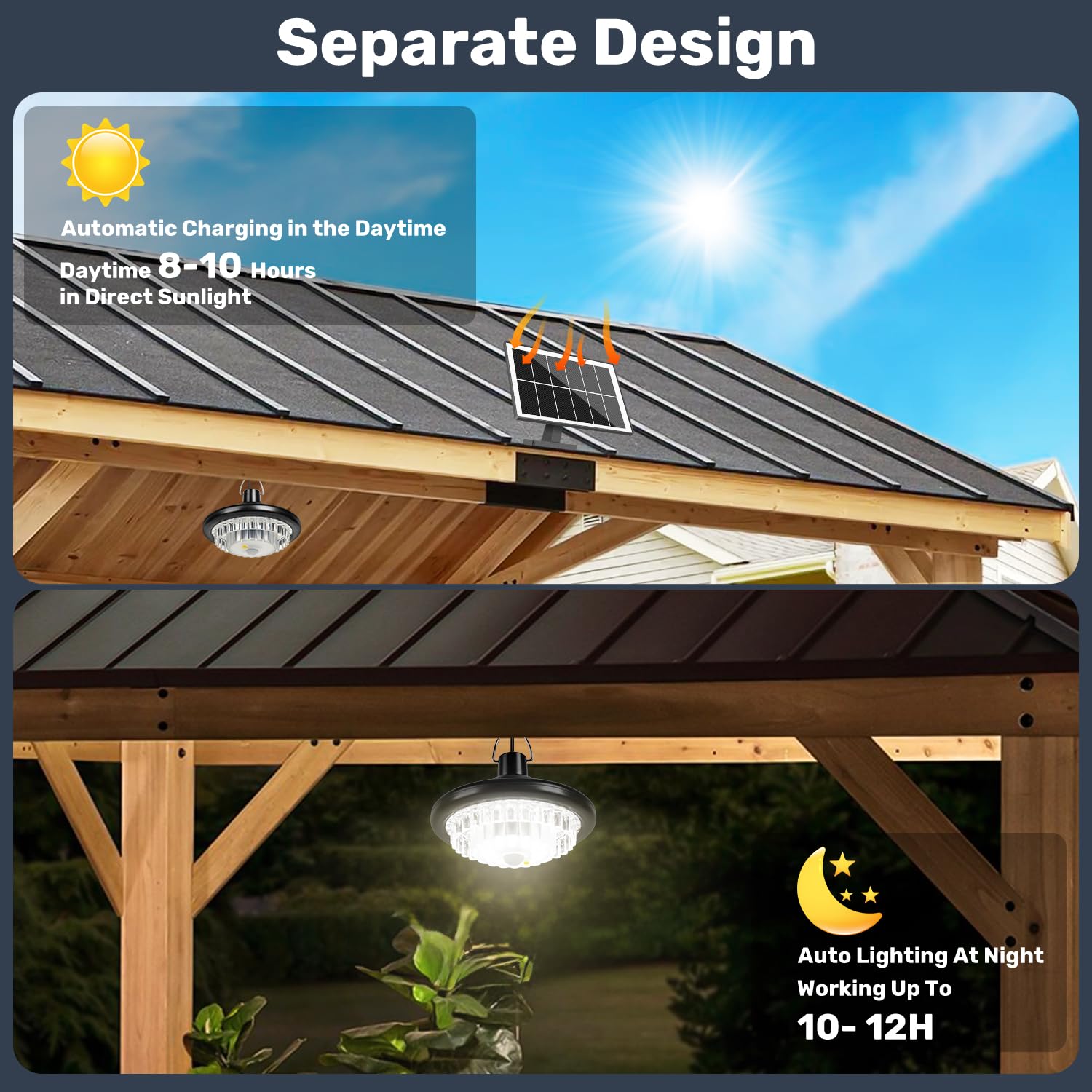 BlueYu Solar Shed Light - 248 LED Motion Sensor, 3 Modes, Waterproof, Remote Control, Black, Model ZH-102