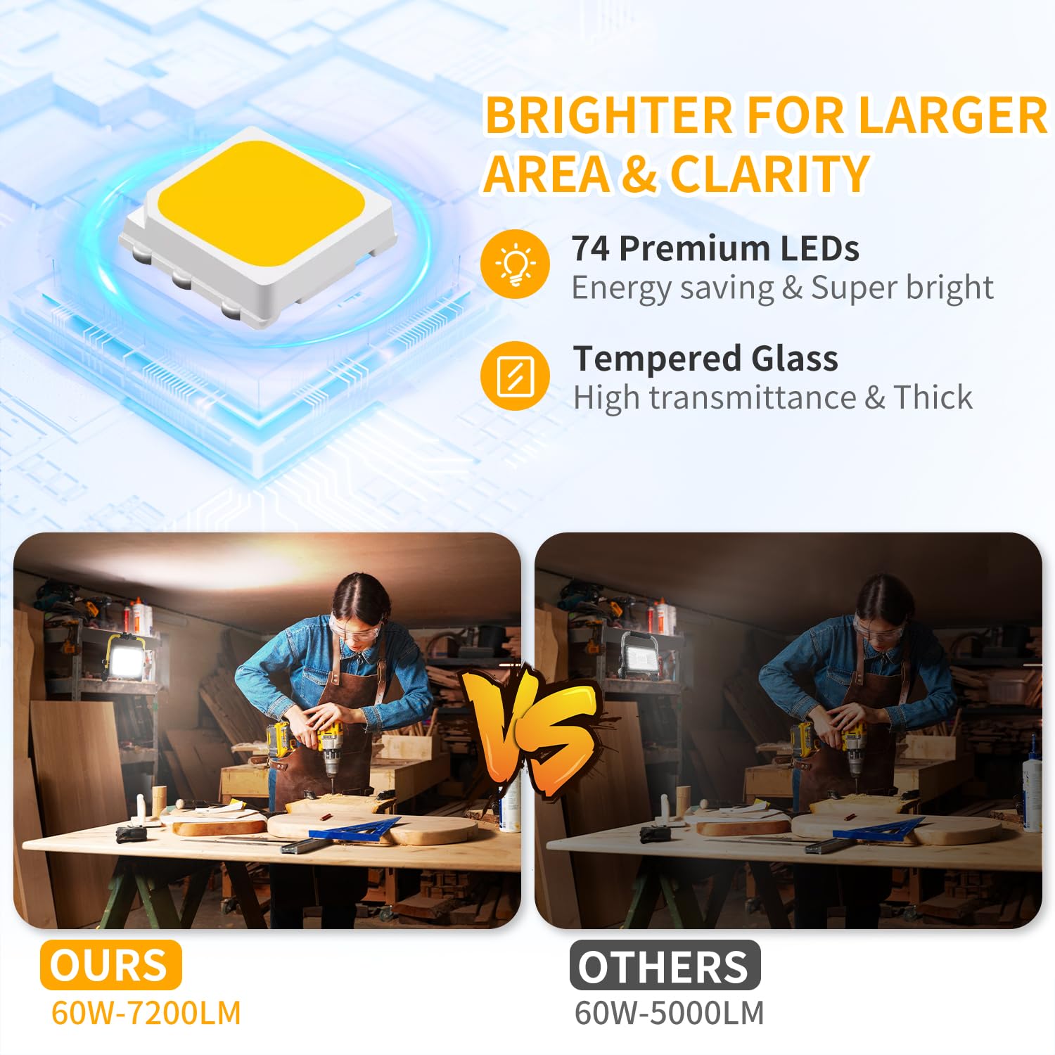 60W Led Work Light, 7200 Lm Outdoor Flood Light With 16Ft Cord & Switch, Ip66 Waterproof Portable Job Site Light With Stand, 500