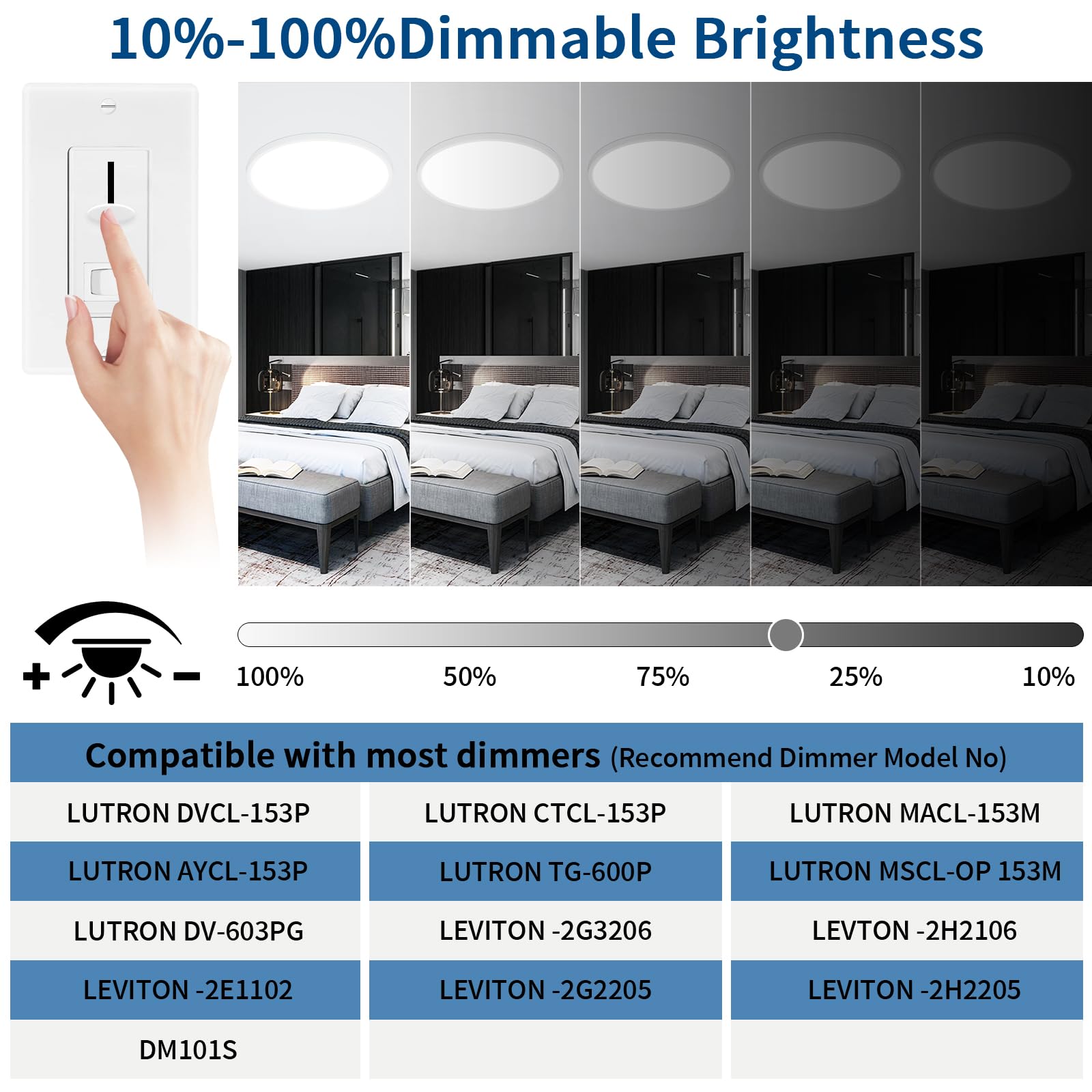 Glowall 2 Packs 16'' Led Ceiling Light Fixture, 0.67 Inch Ultra Thin Flush Mount, Dimmable & 3000K/4500K/6000K Selectable, 28W 3