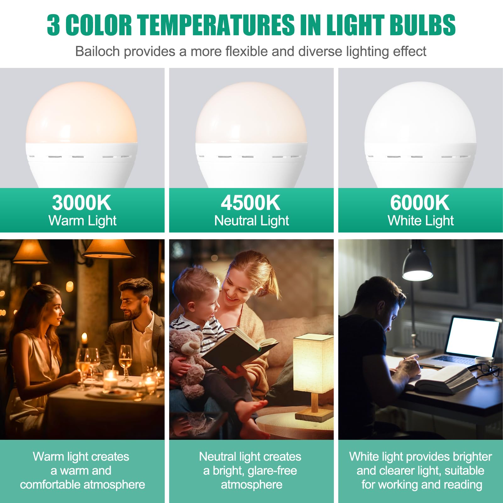 Bailoch Wireless Rechargeable Light Bulbs With Remote, 1Pack Led Cordless Battery Operated Light Bulbs For Lamps, E26 Battery Po