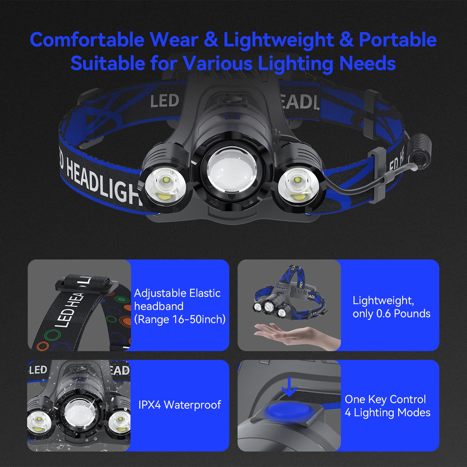 Beteray 6000 Lumens Rechargeable Headlamp, Waterproof, 4 Modes, Adjustable Angle, Blue