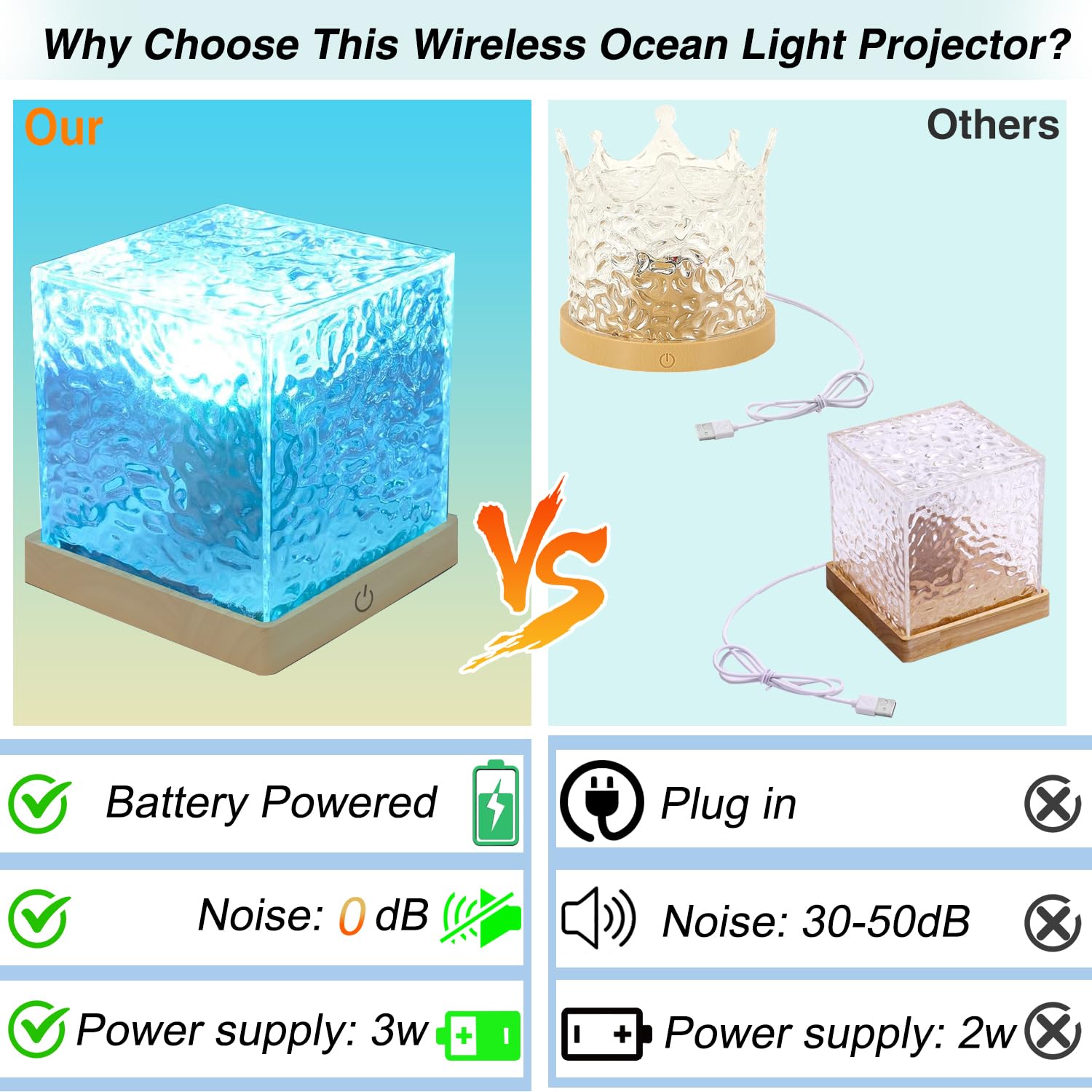 Ocean Wave Projector Light Cordless - Battery Operated Under Water Lamp Cube Northern Lights Aurora Projector Rechargeable Night