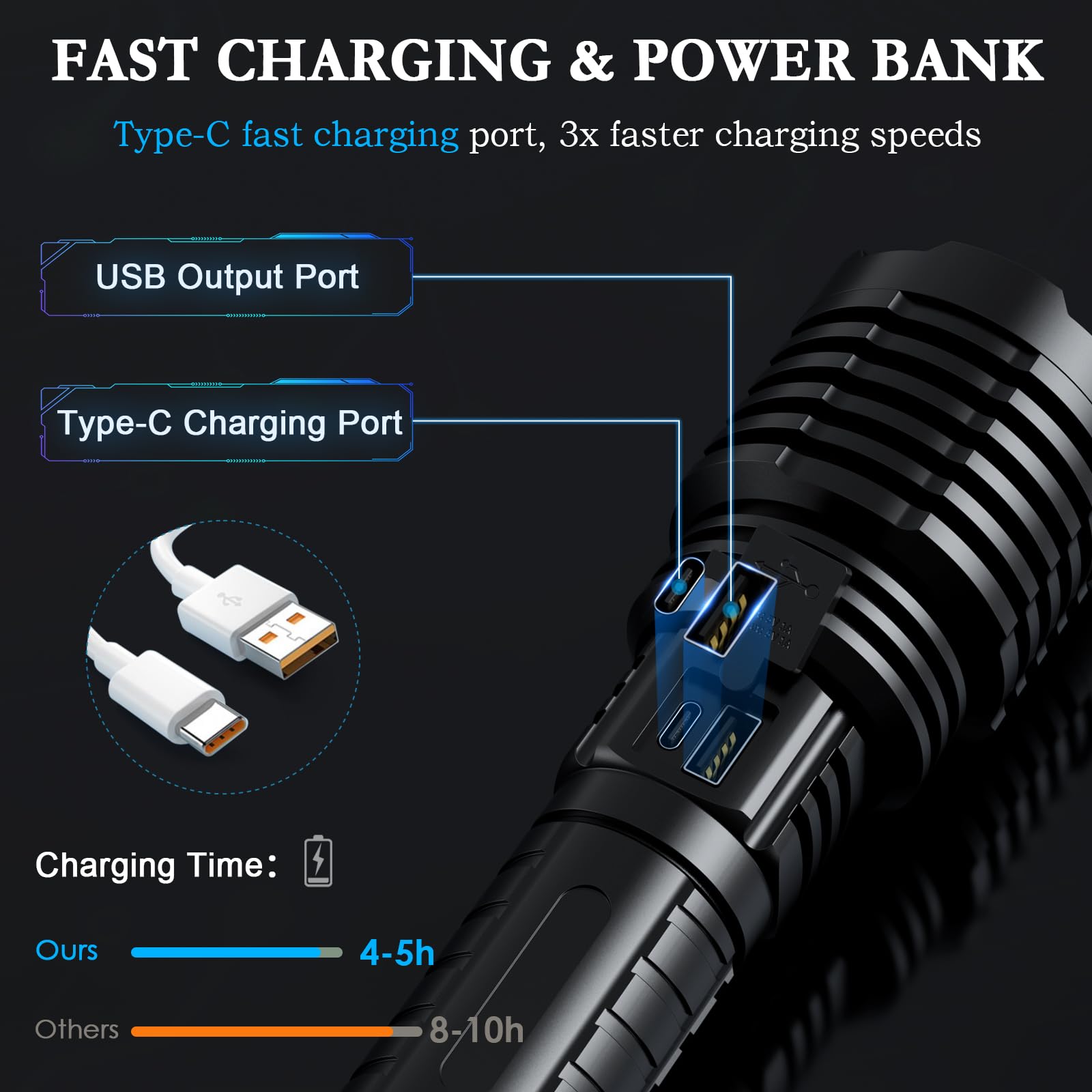 Super Bright Led Flashlight 1800000 High Lumens, Rechargeable Handheld Flashlights Powered By Battery, Waterproof Tactical Flashlights-Zoomable 5 Modes-31H Runtime-Holster For Emergency Camping