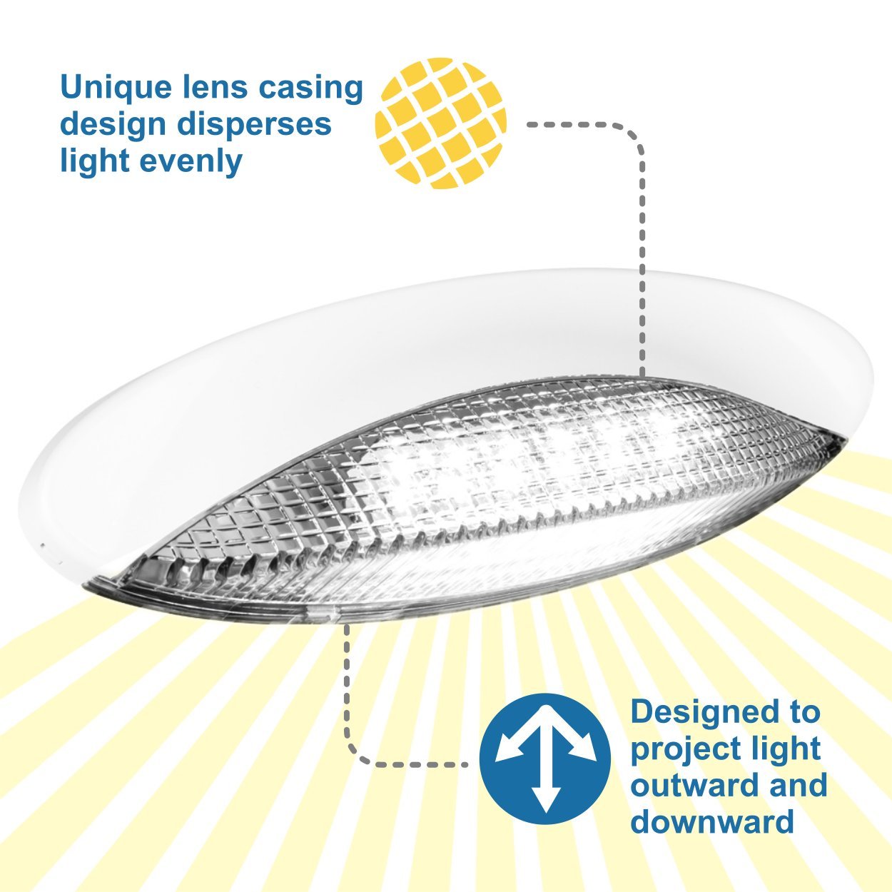 Lumitronics Rv Led-Euro Style Porch Light - Clear Lens (White)