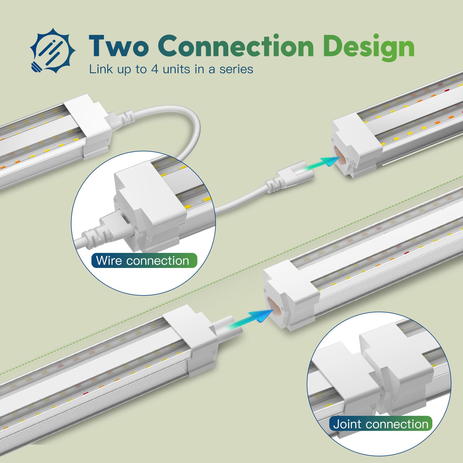 Freelicht 2 Pack 4Ft Led Grow Light, Full Spectrum, Hydroponic Plant Fixture, 40W