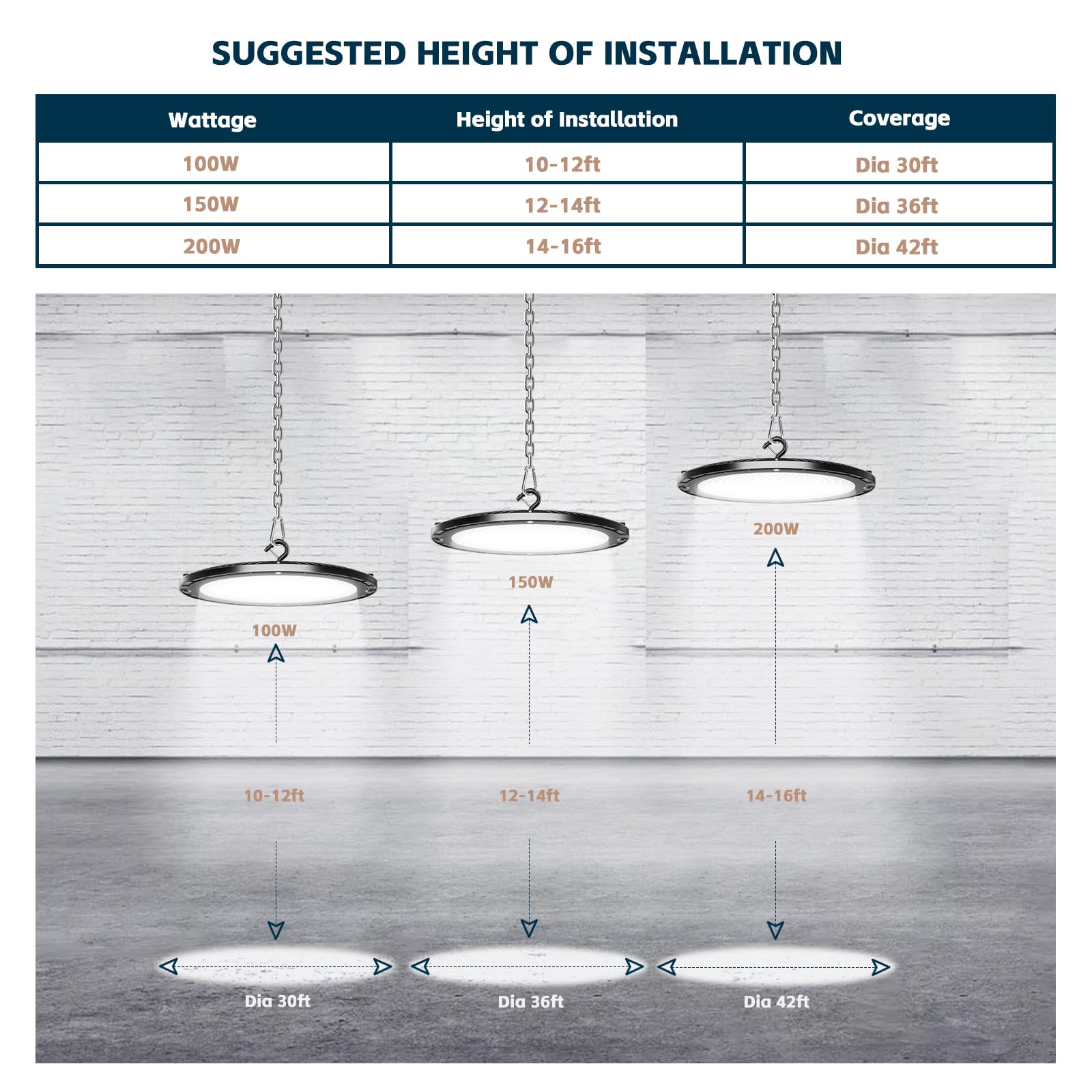Lvsdak Ufo Led High Bay Lights 200W 28000Lm With Us Plug 5Ft Cable 5000K Ac100-277V High Bay Led Shop Lights Commercial Warehous