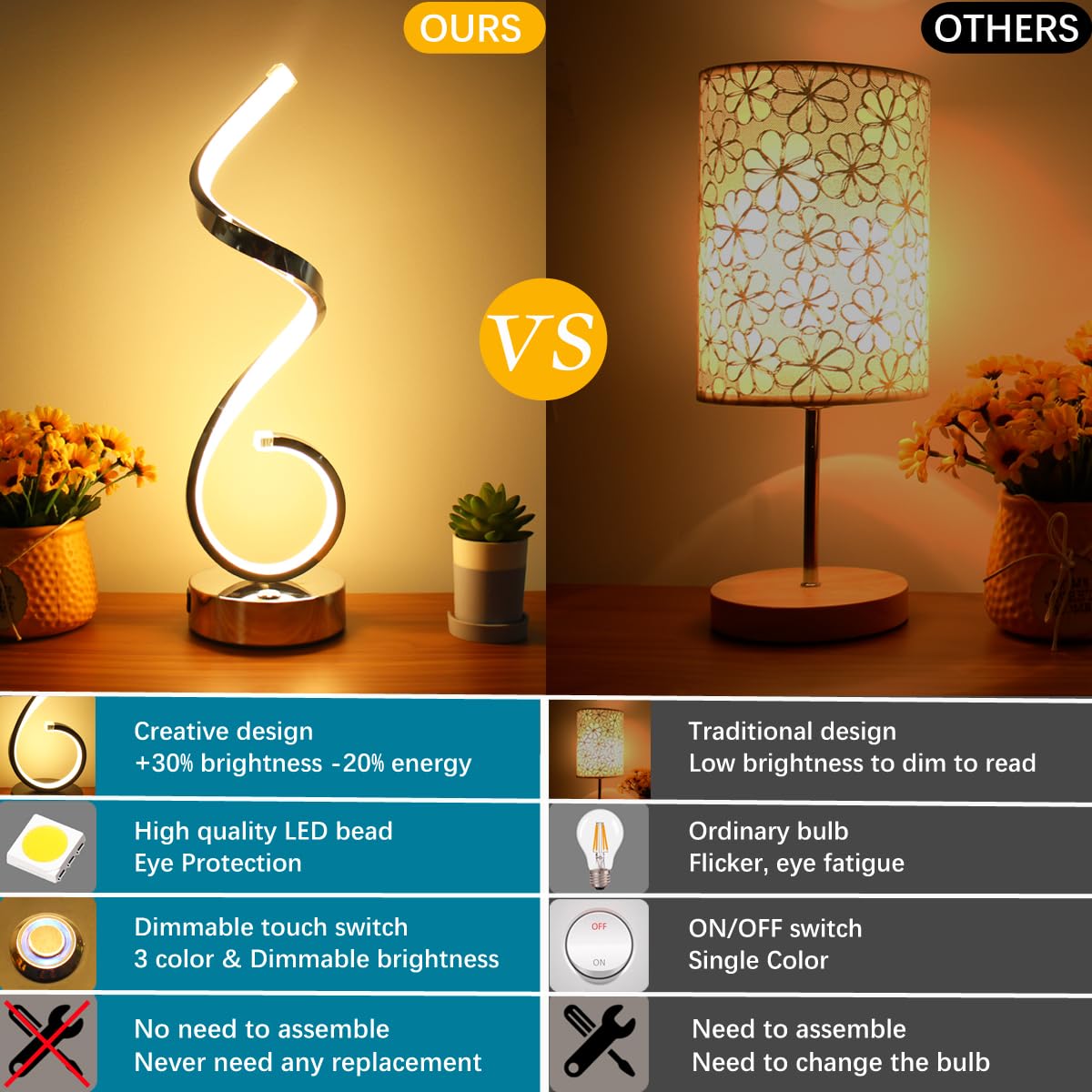 Besketie Modern Spiral Led Table Lamps, Touch Control, Usb Ports, Dimmable, Set Of 2 - Silver