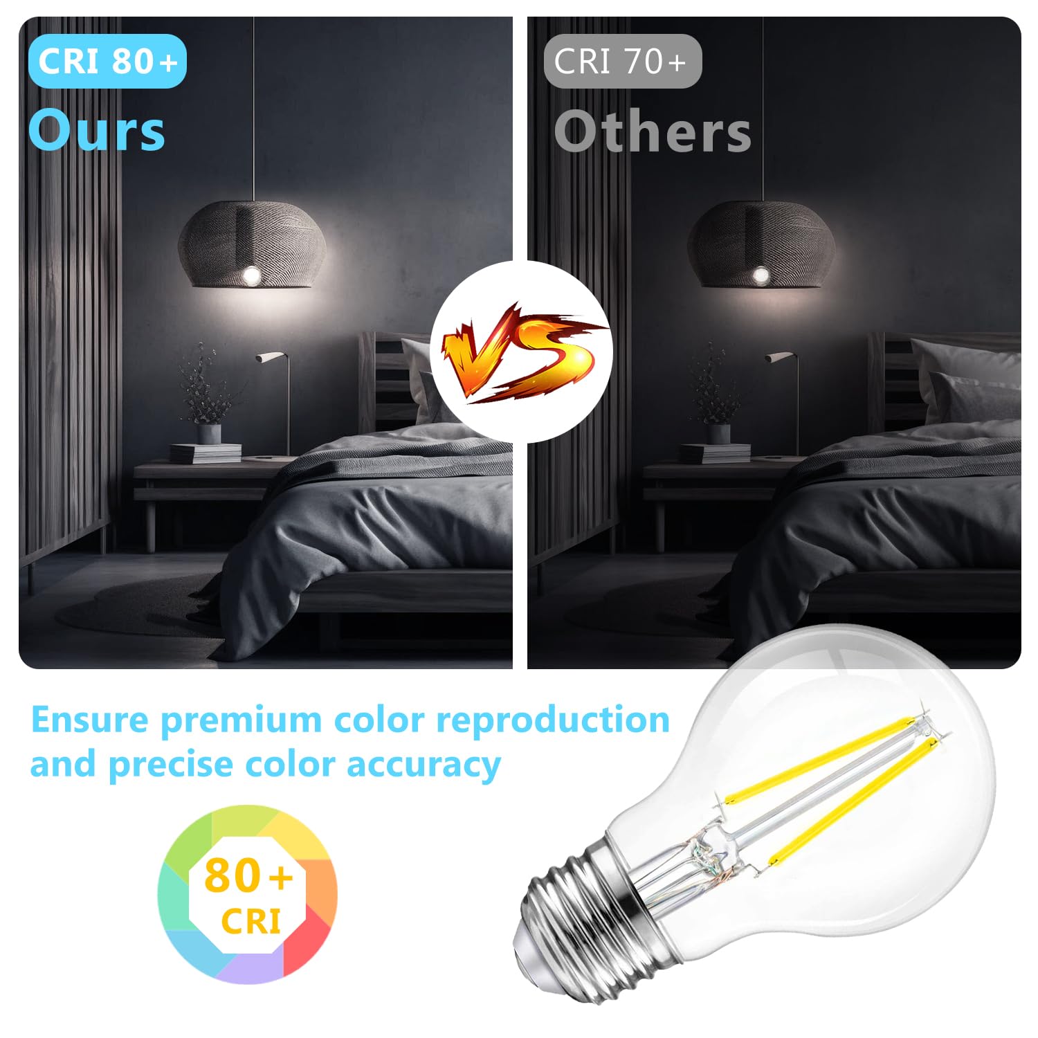 dalattin A19 Vintage LED Edison Bulbs 60W Equivalent 5000K Daylight White 12 Pack E26 Base Non-Dimmable