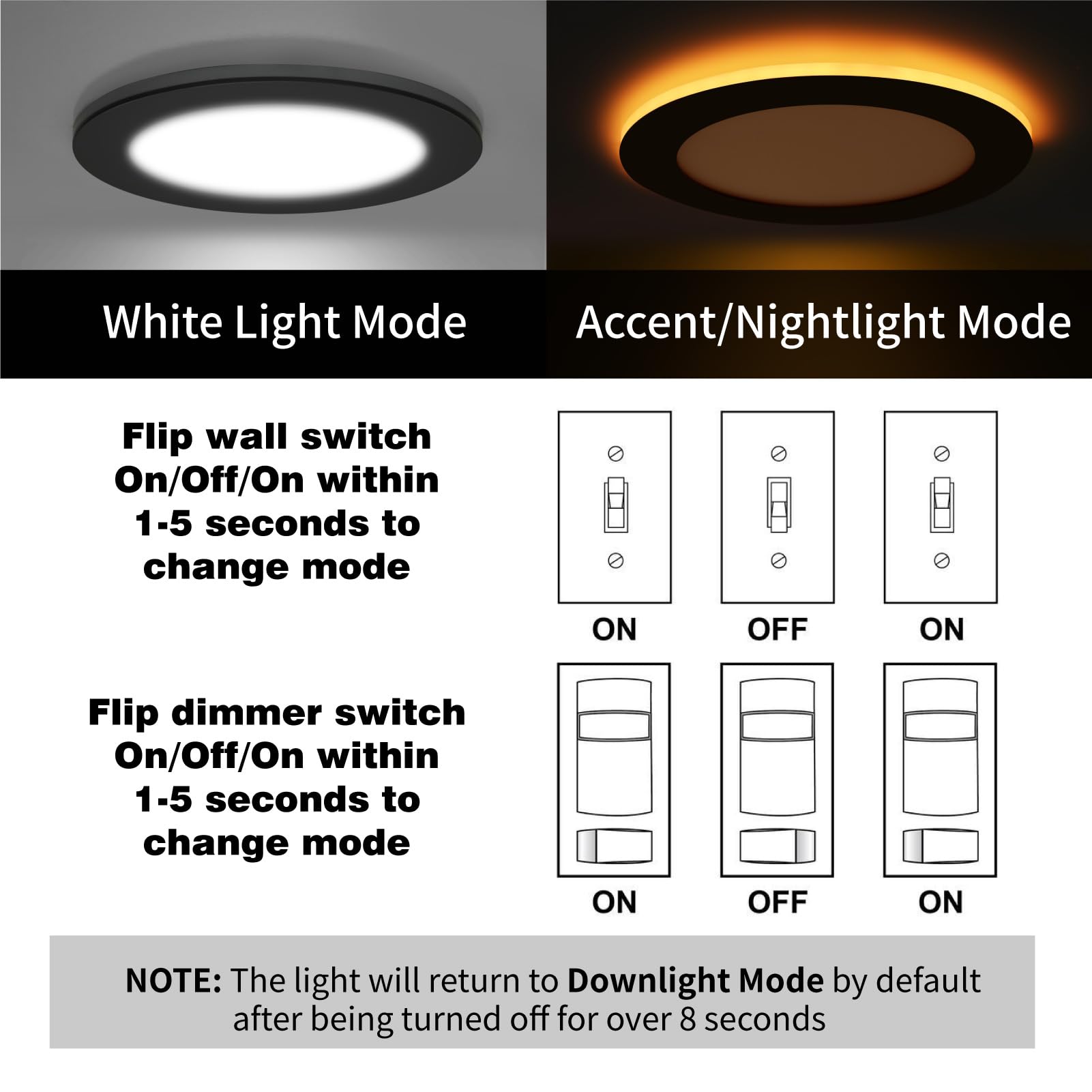 Meconard 6 Inch 5CCT LED Recessed Ceiling Light, Dimmable, Black Trim, 1050LM, Model MGD-LRCNL-12X-ETL