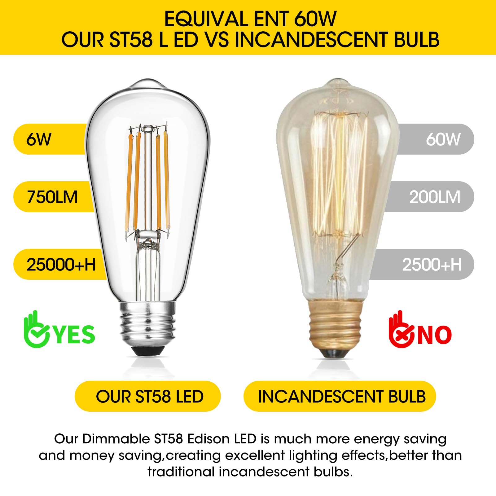 Gozelux Vintage Led Edison Bulbs, 6W, Equivalent 60W, Dimmable, Warm White 2700K, St58 Antique Led Filament Bulbs With 90+ Cri,