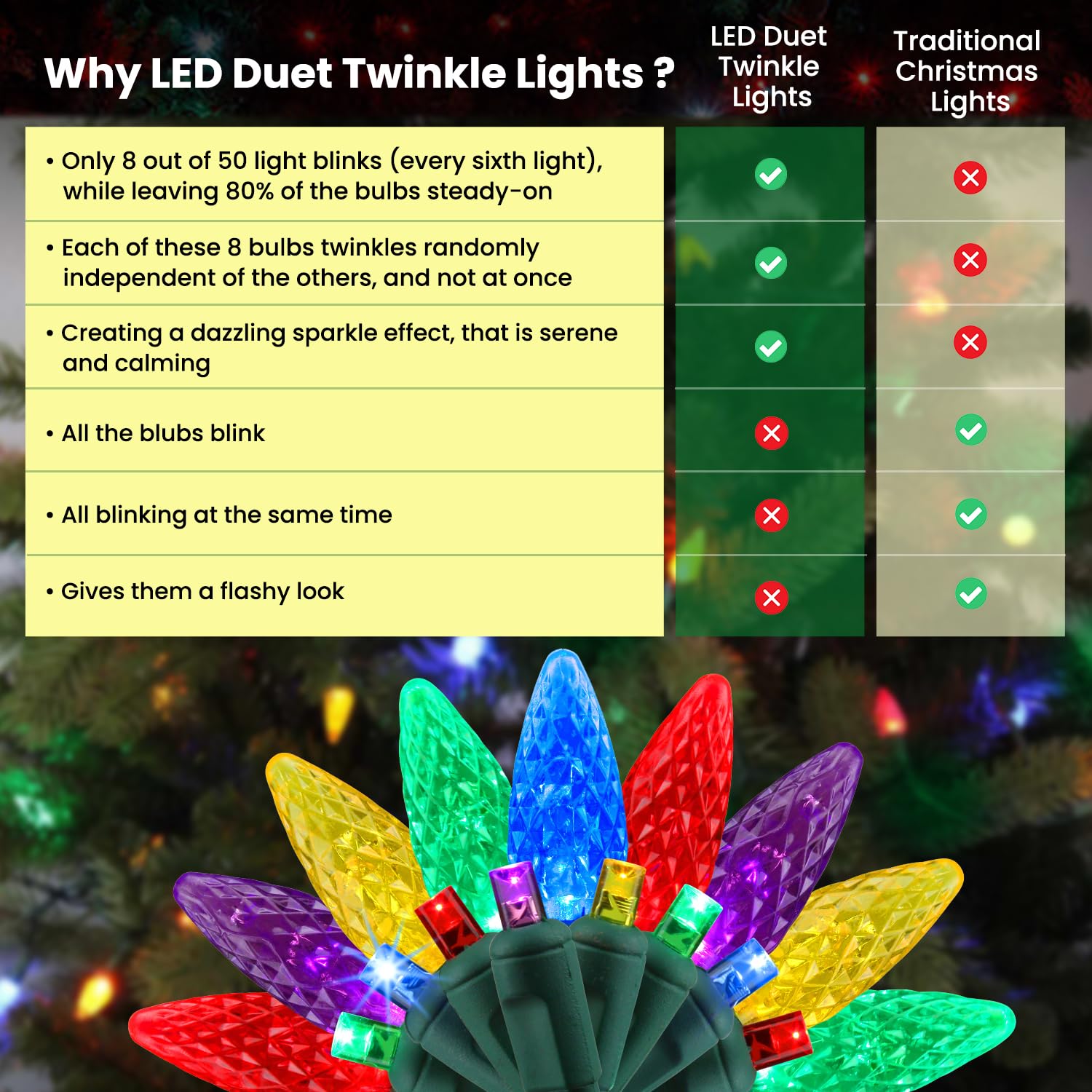 Tupkee Christmas LED Twinkling Lights, Multicolor, 24.5 Feet, C6/5mm Bulbs, Indoor/Outdoor Holiday Decor
