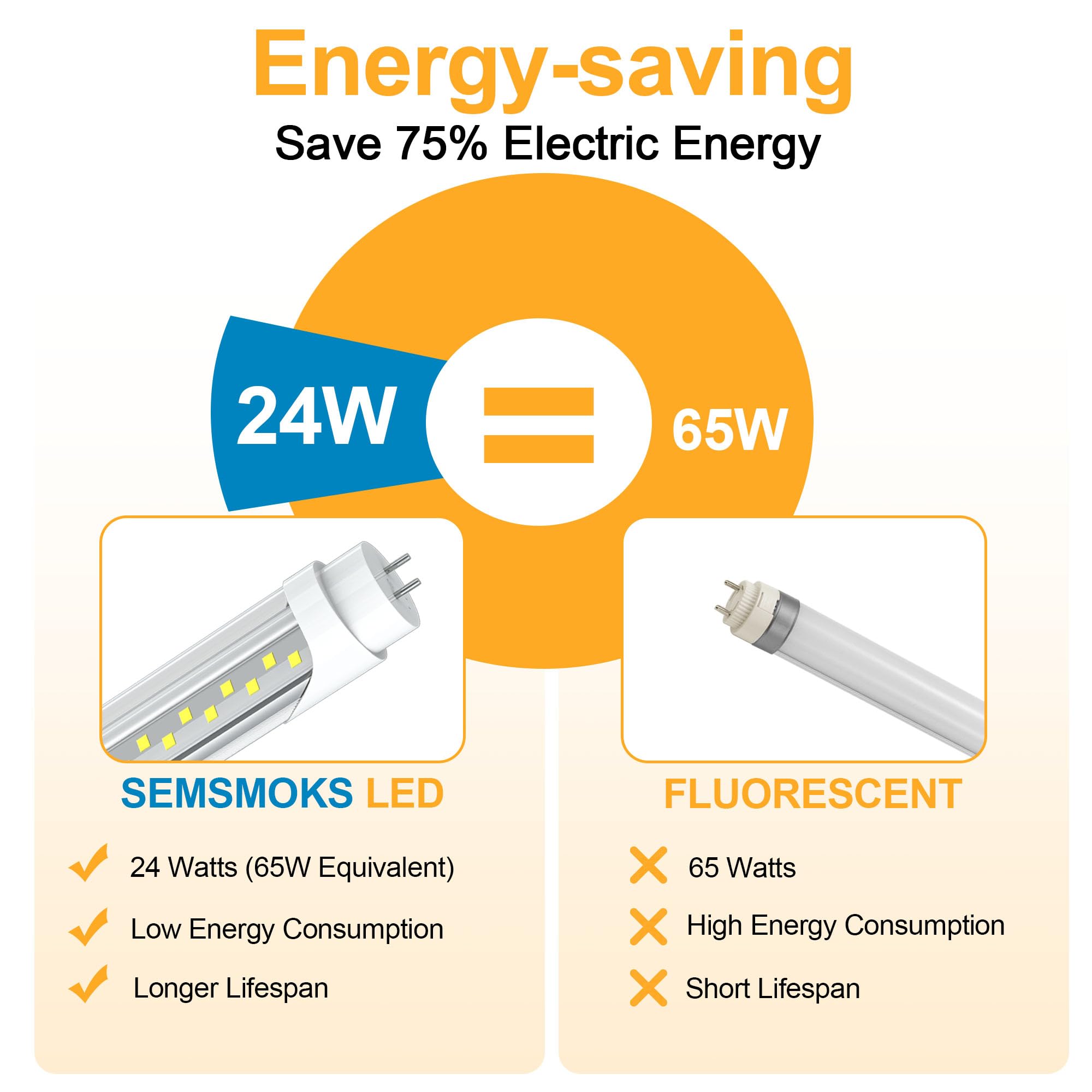 Semsmoks T8 T12 Led Tube Light Bulbs 4 Foot, Plug & Play Or Ballast Bypass, 24W 3120Lm 6000K Daylight, T8/T12 Led Fluorescent Li