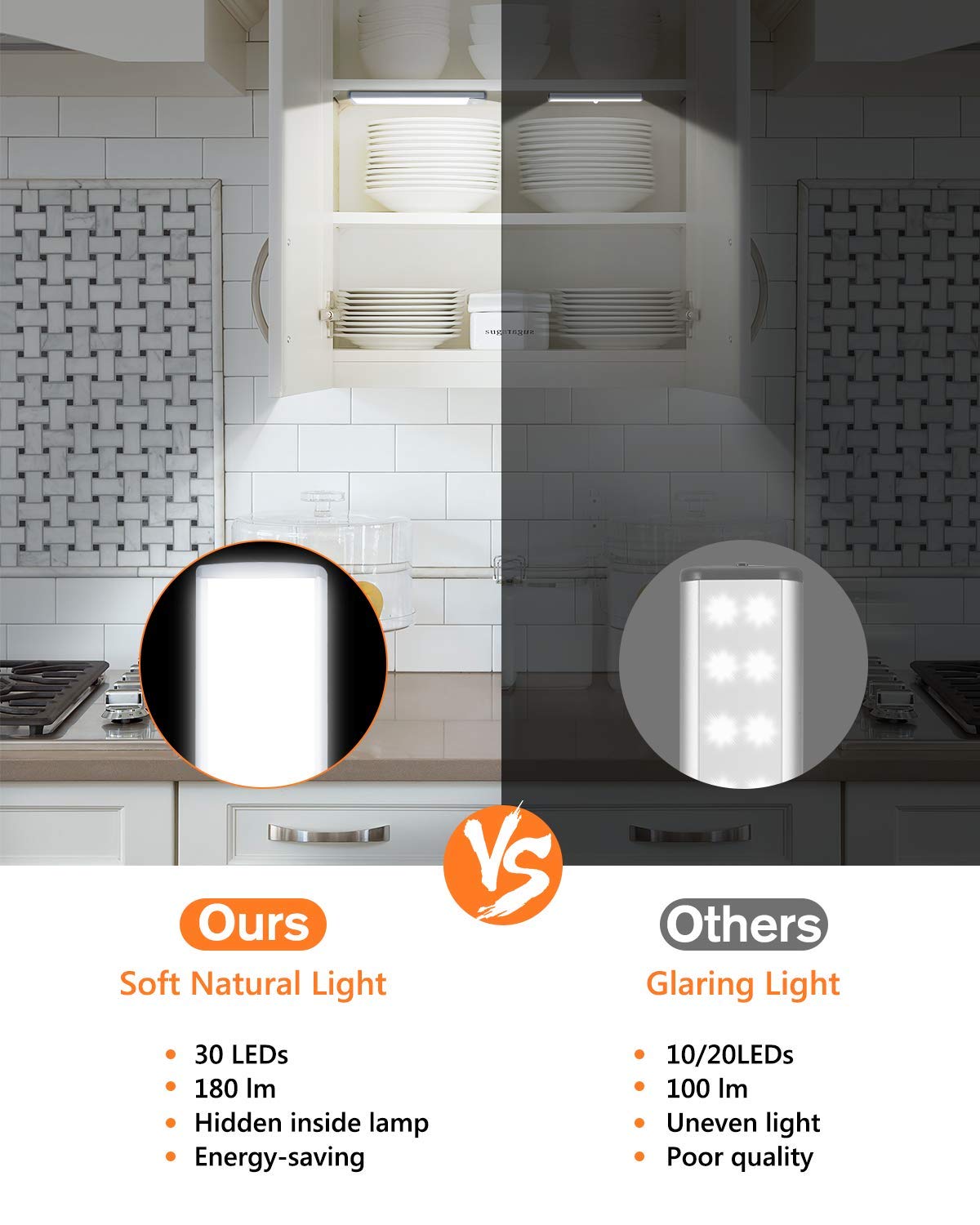 PRIORARE Wireless Rechargeable Motion Sensor Under Cabinet Lighting, 30LED, Ultra Thin, White, 2-Pack, SMD2835, Battery Operated