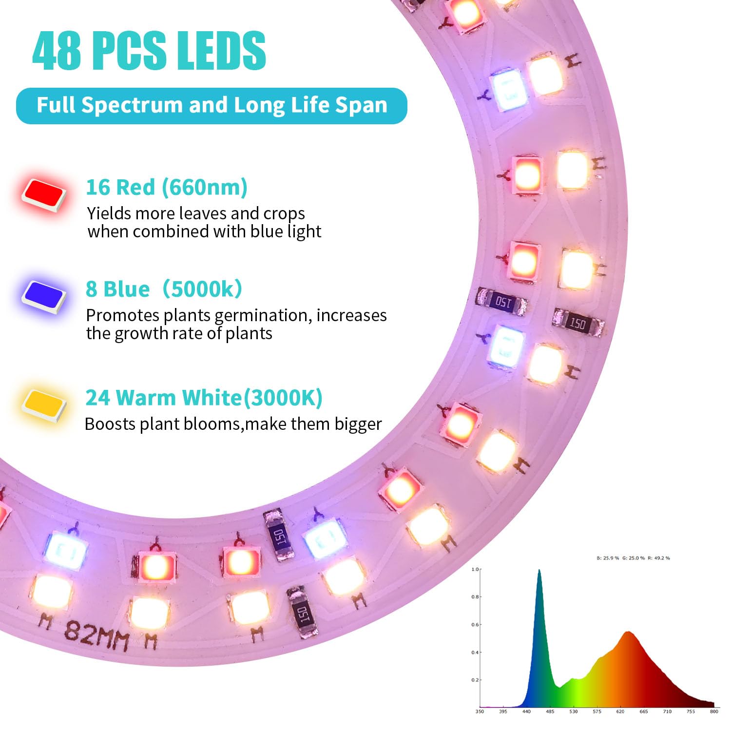 Hywyimlait Halo Ring Grow Lights for Indoor Plants, Full Spectrum LED, 2 Pack with Adjustable Height, Timer & 10 Dimmable Levels, White