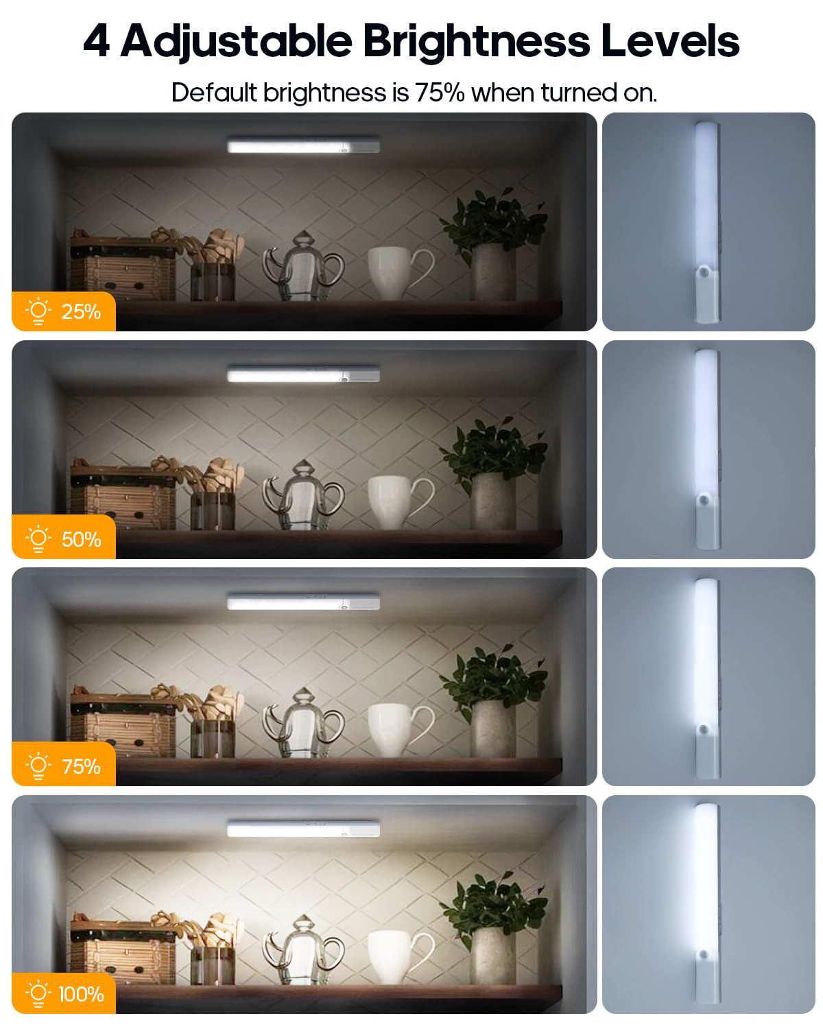 Goodea LED Motion Sensor Under Cabinet Lights, Wireless & Rechargeable, Dimmable, 3 Pack, White Light, Model GDCL019