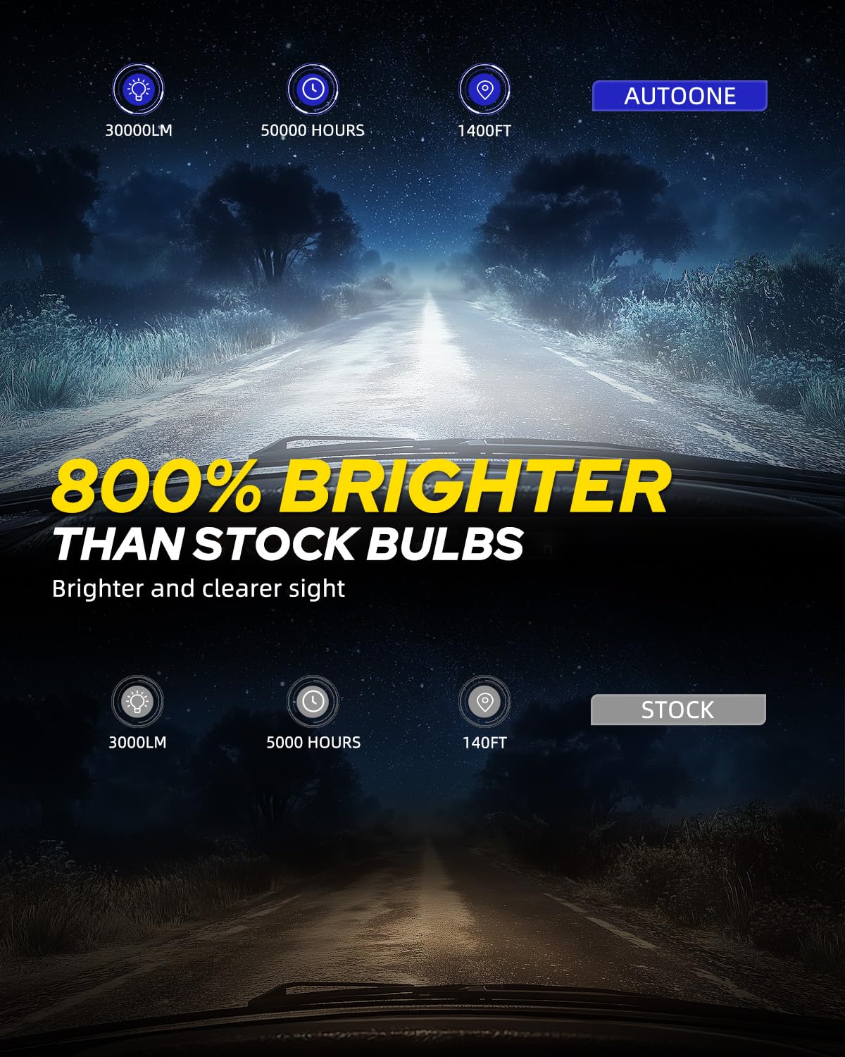 AUTOONE D3S LED Bulb - 800% Brighter, 3 Min Install, 20 Year Lifespan, 99% Compatibility, D3S/D3R
