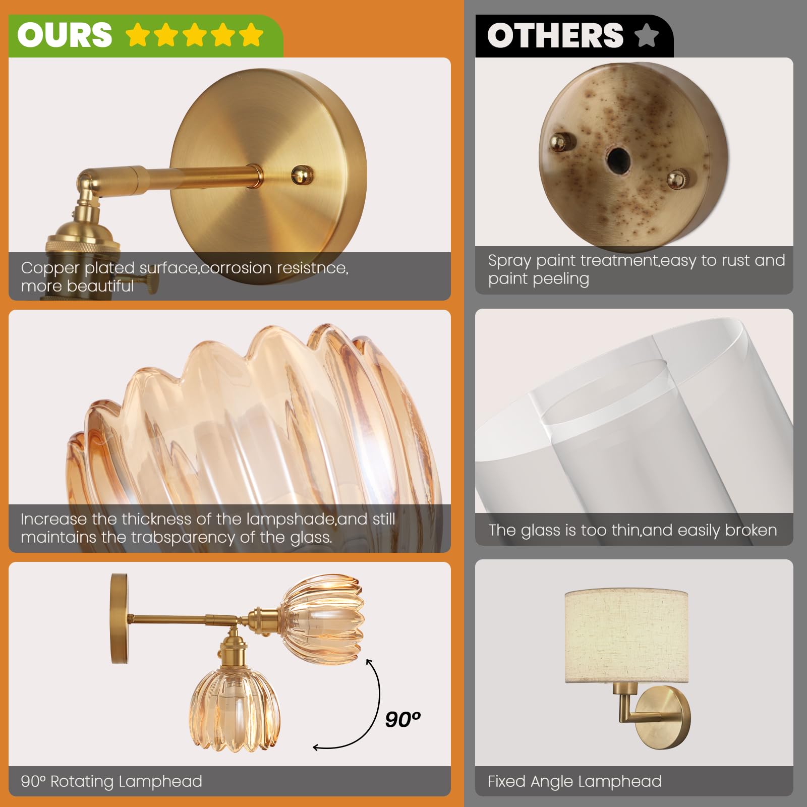 EIDEARAY Vintage Wall Sconce Set of Two, Battery Operated, Amber Tulip Glass, Rechargeable with Remote Control, Model YLC-BRO3TB