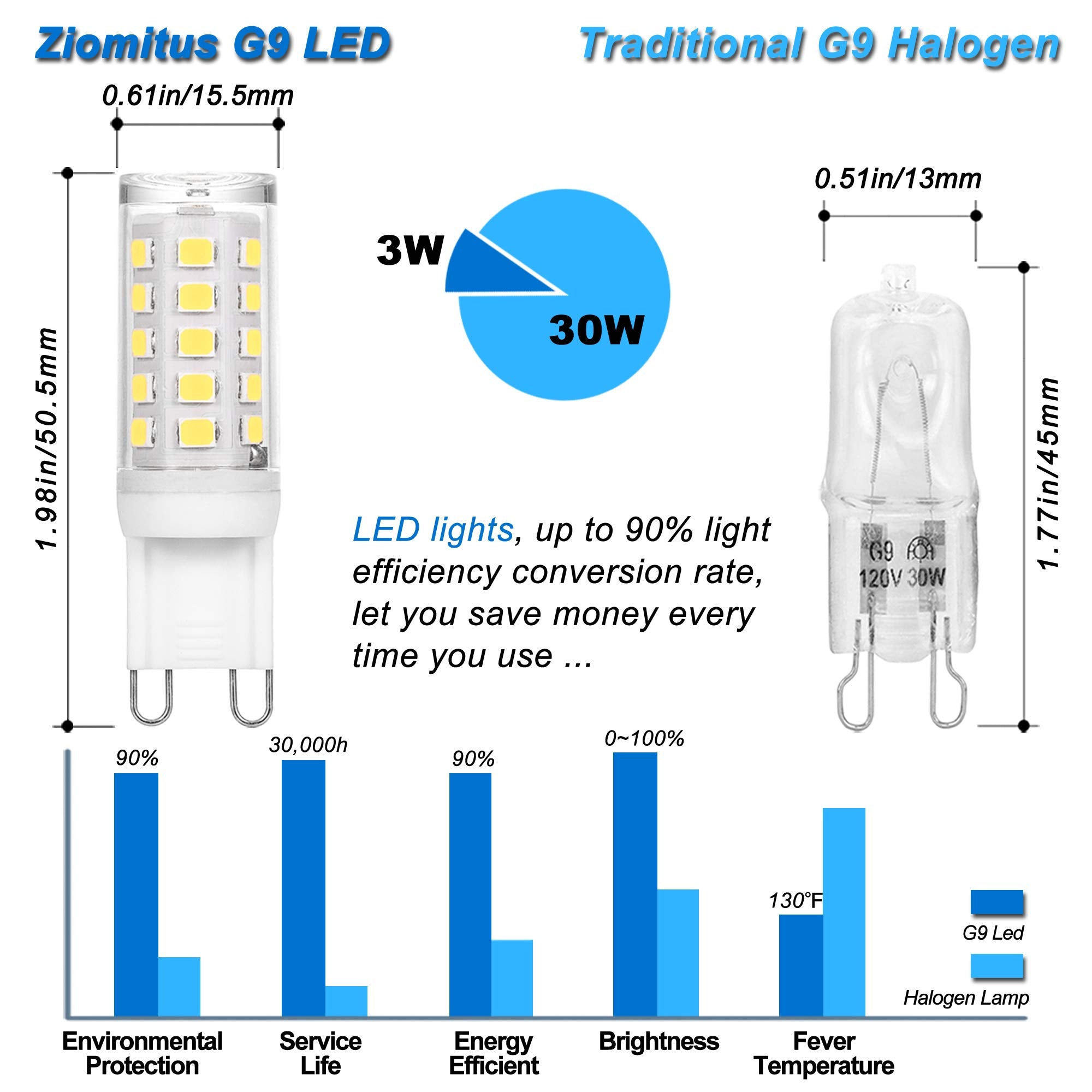 Ziomitus G9 LED Bulbs 3W Dimmable Daylight 6000K, 5-Pack, Energy Efficient Replacement for 20W/25W/30W Halogen,