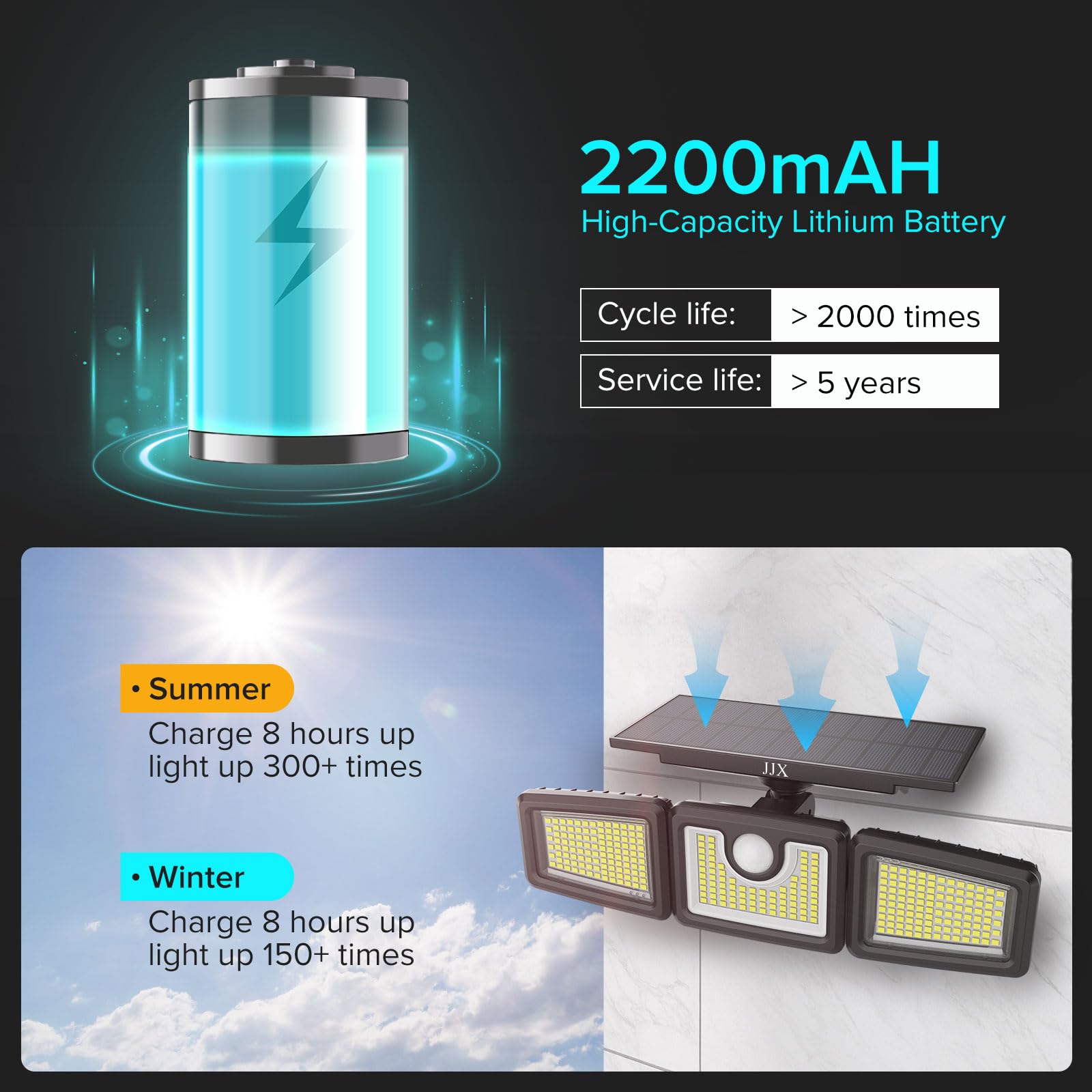 Jjx Solar Lights Outdoor 3000Lm 312 Led Motion Sensor Outdoor Lights, Ip65 Waterproof Led Solar Security Lights, 3 Adjustable Heads Solar Motion Flood Lights Outdoor