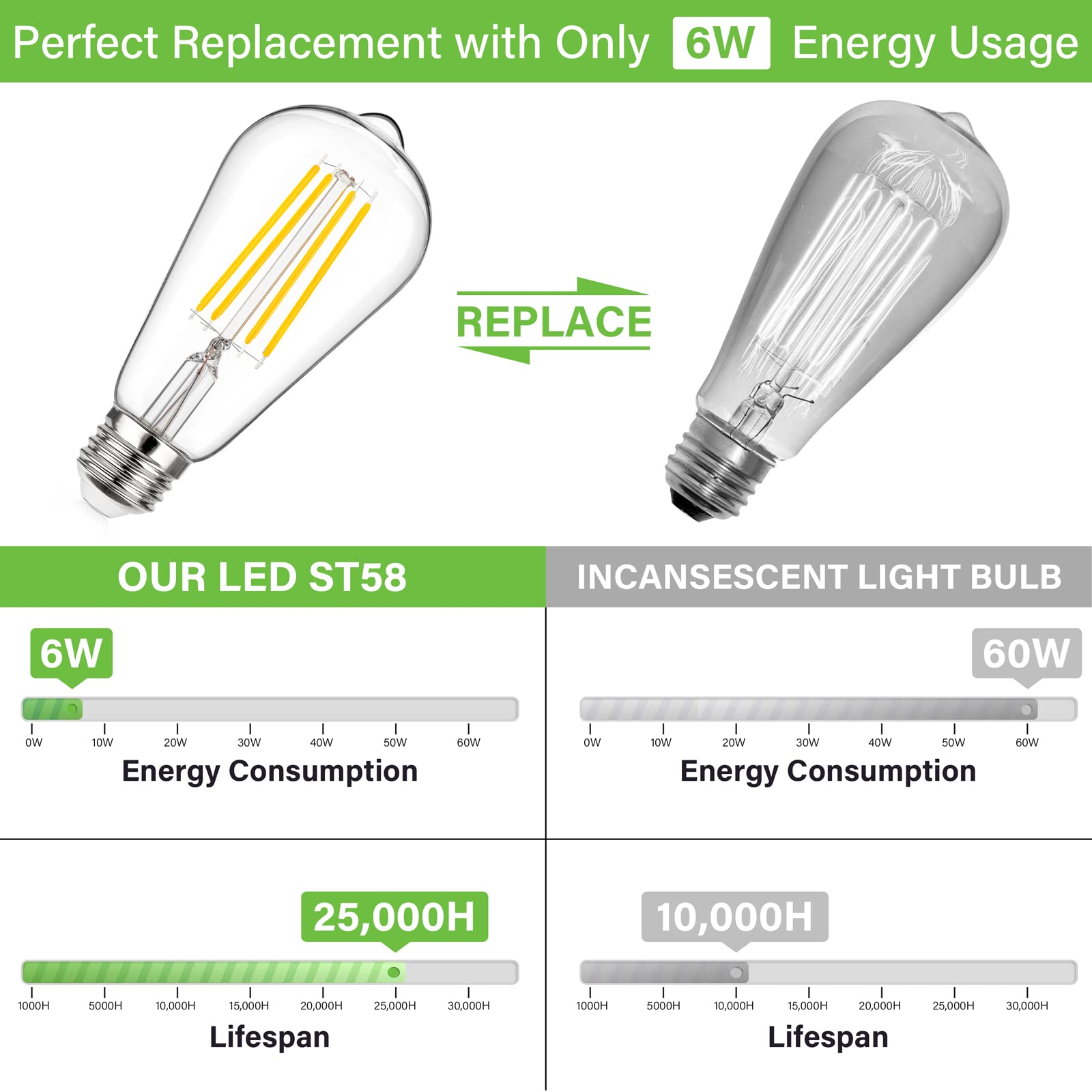 Maxvolador Vintage Led Edison Bulb 60W Equivalent 800Lm, 6W St58 Filament Light Bulbs, Soft White 3000K, E26 Base, Non-Dimmable,