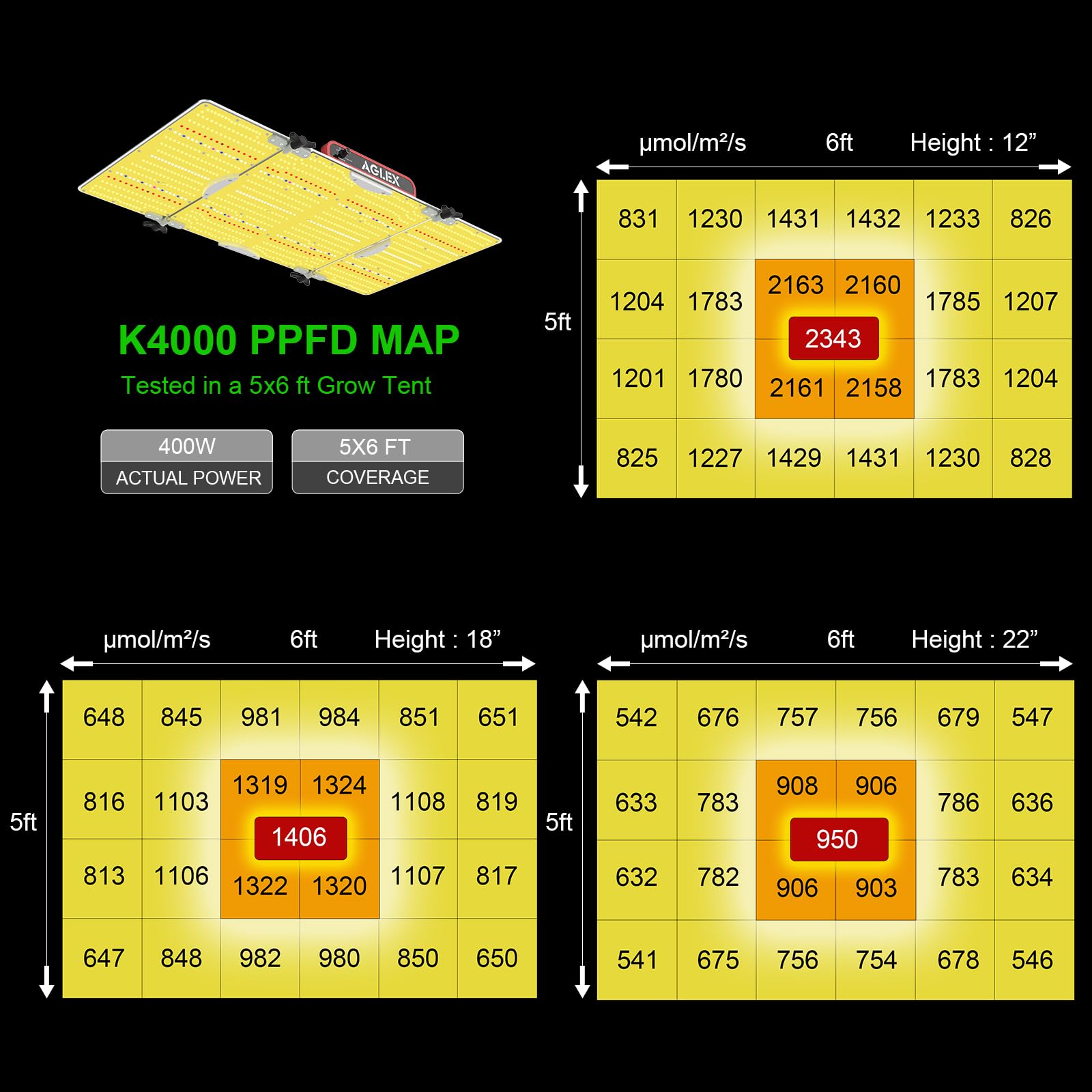 Aglex K4000 Led Grow Light, 2024 Upgraded Grow Light With Daisy Chain & Dimmable, Full Spectrum Plant Grow Lights For Hydroponic Indoor Plants Seeding Veg Flower Growing Lamps 5X6 Ft Grow Tent