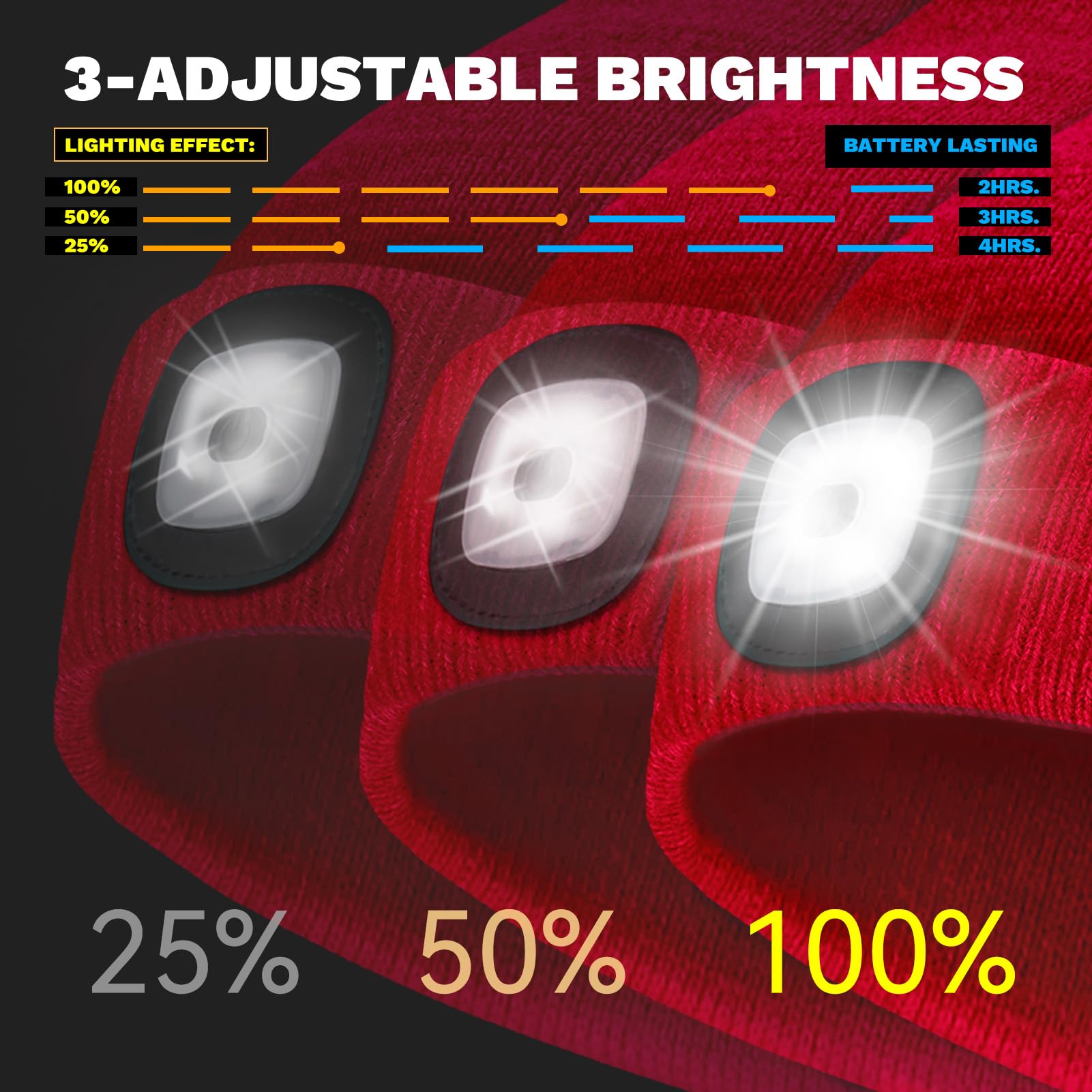Vibelite Led Beanie Hat With Light, Usb Rechargeable Led Headlamp, Gifts For Men, Him, Husband, Boyfriend, Fathers Day Dad Gifts