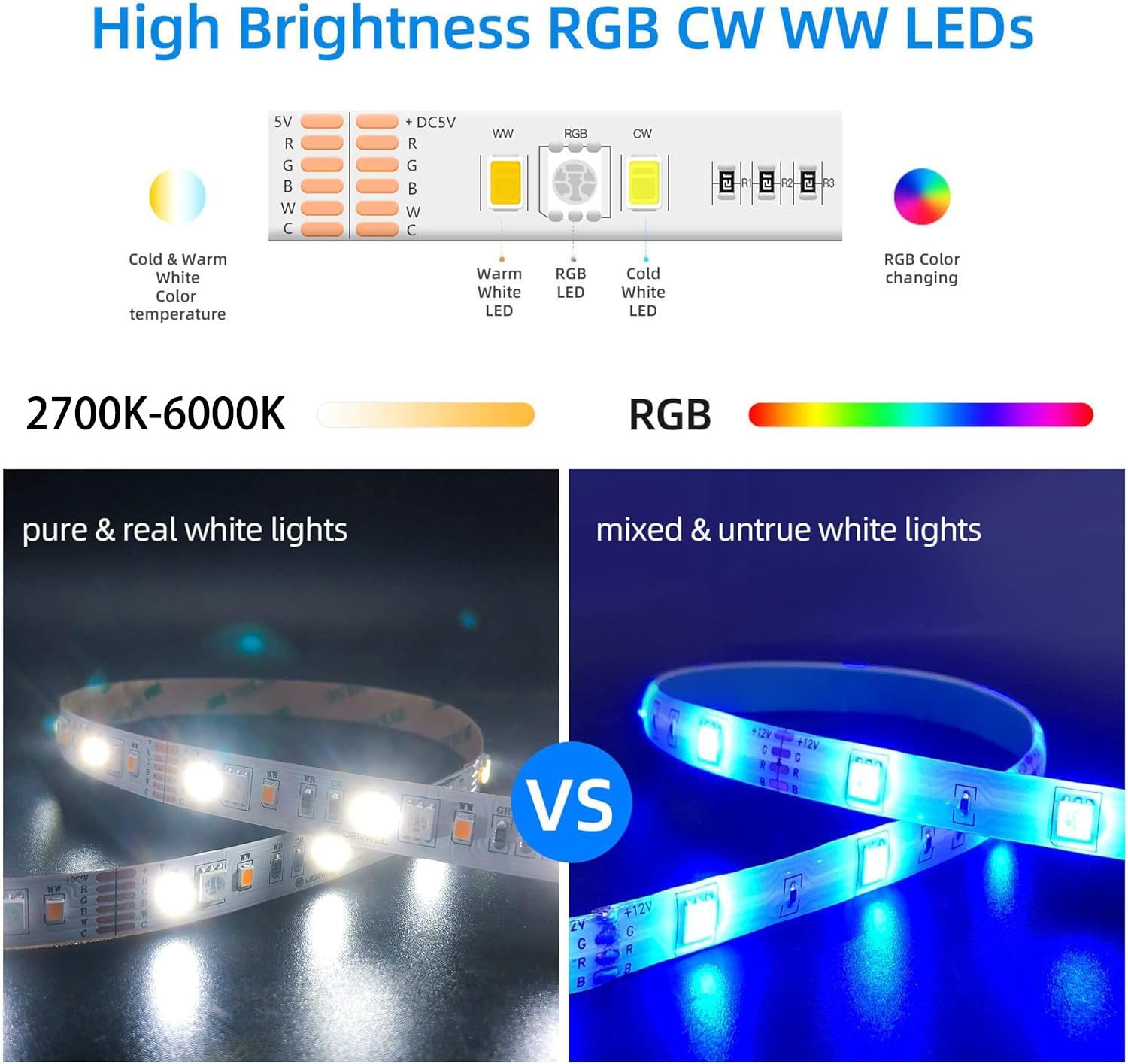 GIDERWEL Smart ZigBee 3.0 USB LED Strip Light Kit, RGBCCT, 2m, for APP/Alexa Voice Control, Model ZC05M-USB