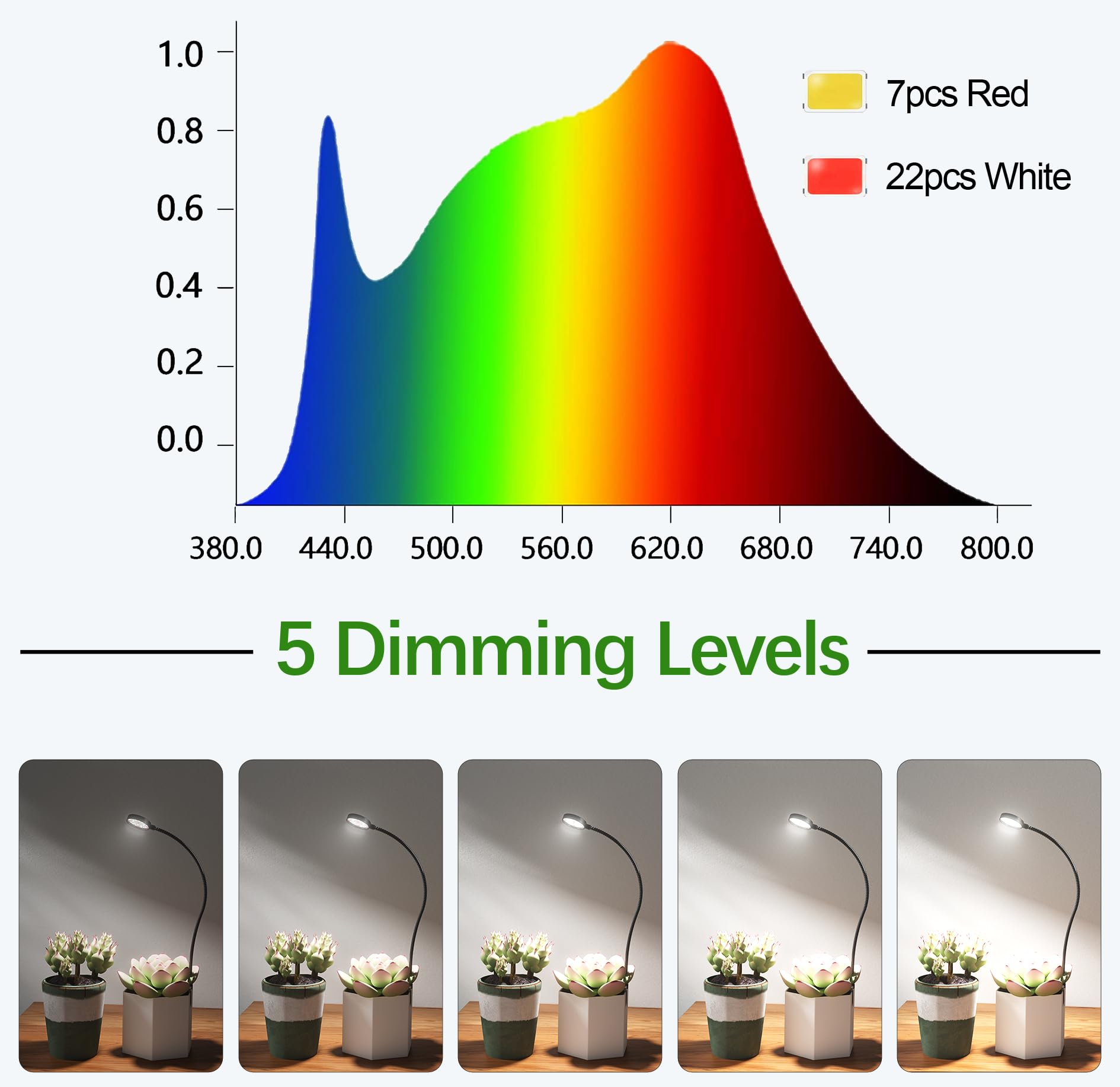Led Plant Grow Light Clip On, Gooseneck 6000K Full Spectrum Growing Lamp For Indoor Desk Small Pots Plants, Dimmable With Timer