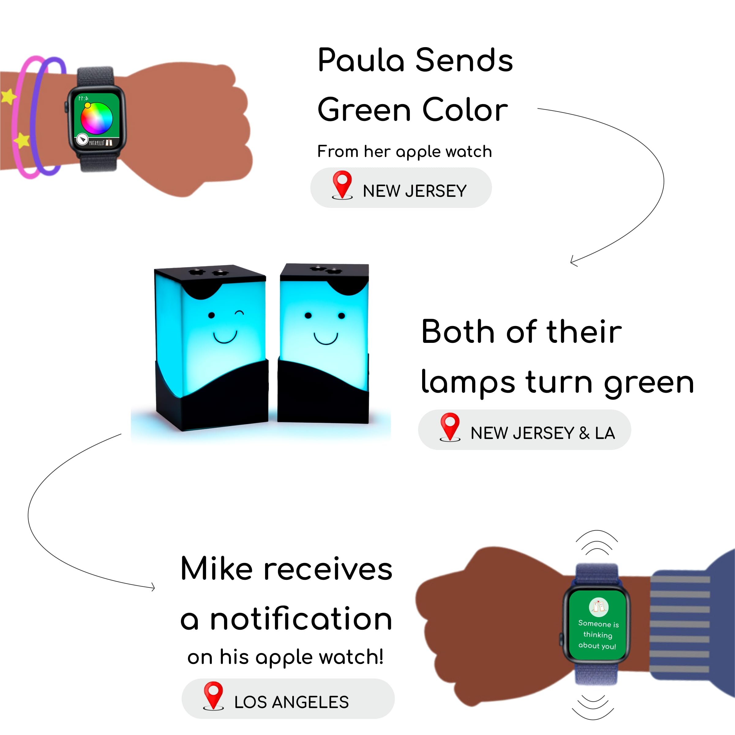 Telepathy Toddlers - Cute Friendship Lamps, Long Distance Lamps, Thinking of You Lights (Set of 2)