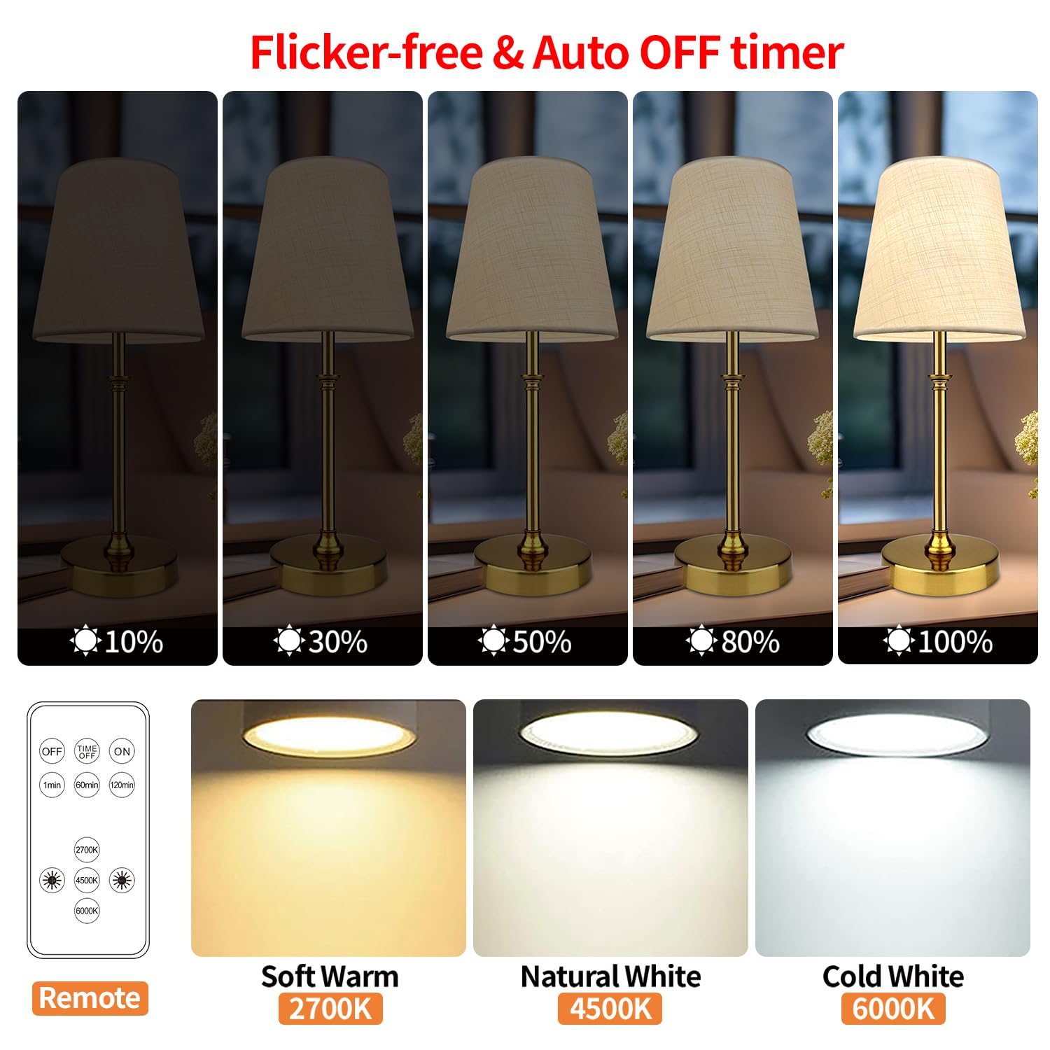Blueye Rechargeable Table Lamps,Remote Control,5200Mah,2700K-6000K,No Flicker,Replaceable Bulb,450Lumens,40W Equivalent,Detachab