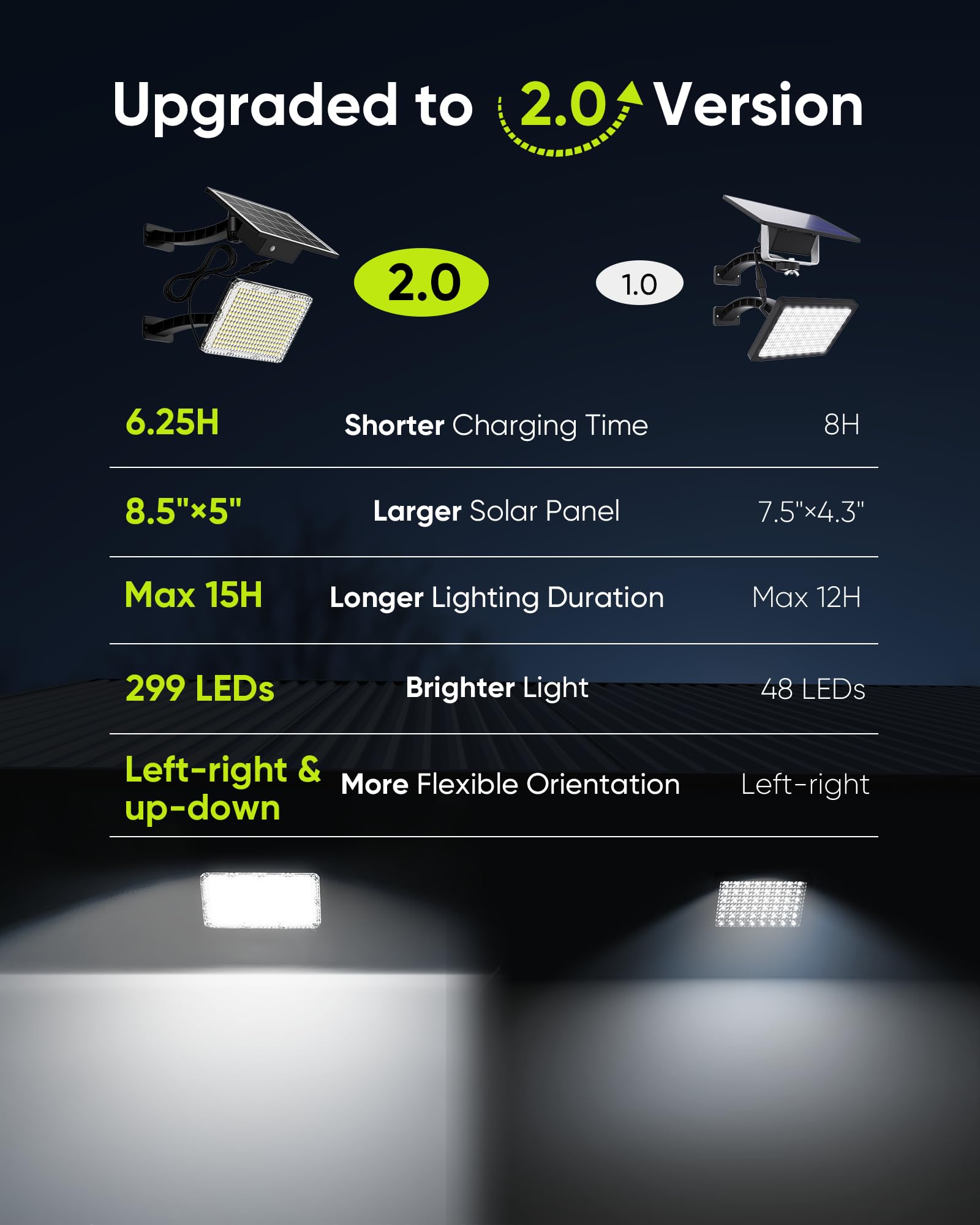 JACKYLED 1000 Lumens Solar Flood Light - IP65 Waterproof, 4000mAh Battery, Aluminum, Black, Model JACKYLED341